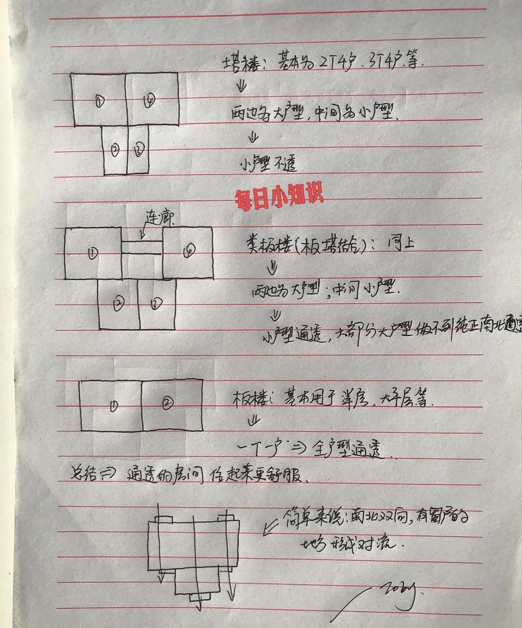 什么是板楼,什么是塔楼,都有什么区别呢!