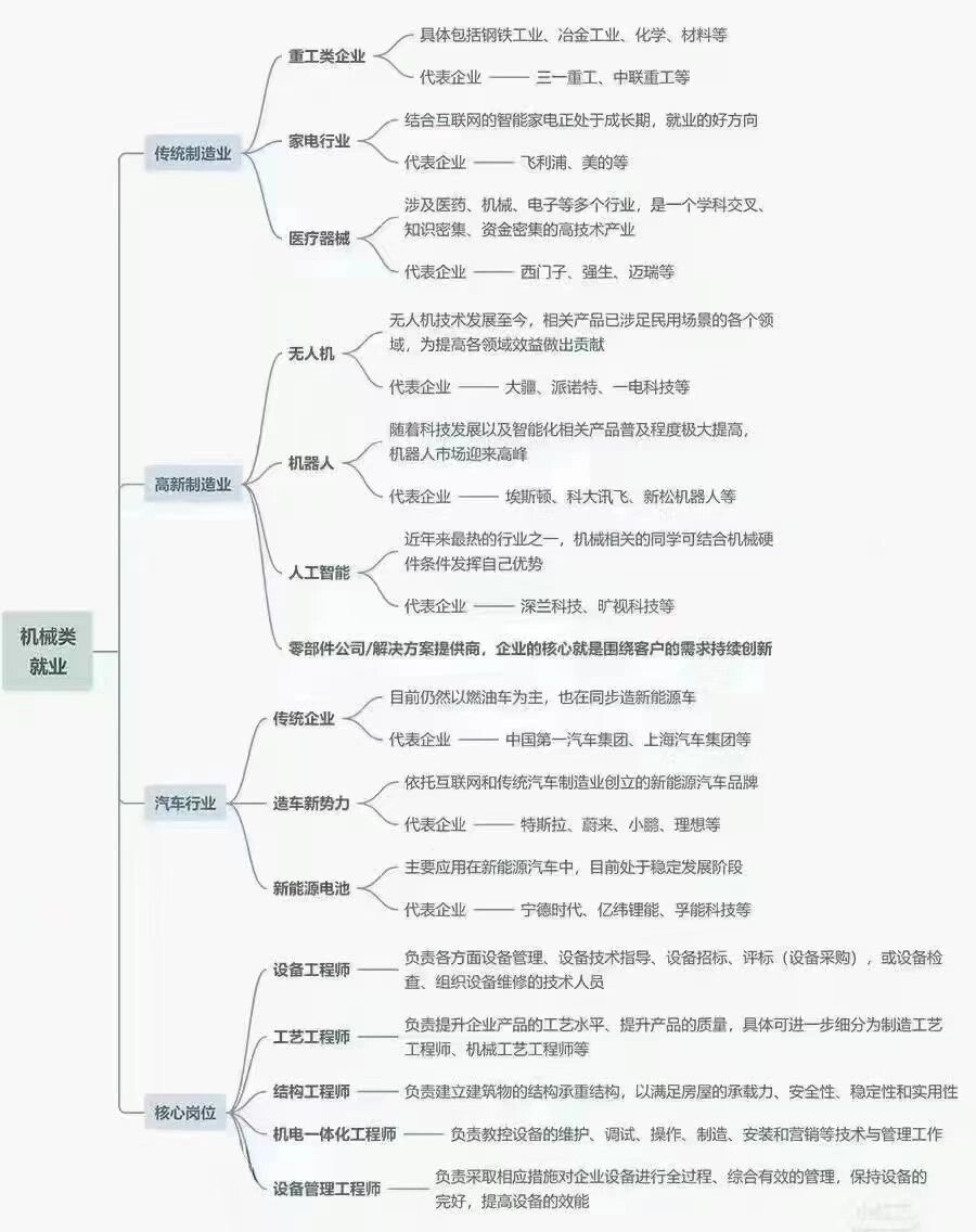 机械类专业就业方向汇总