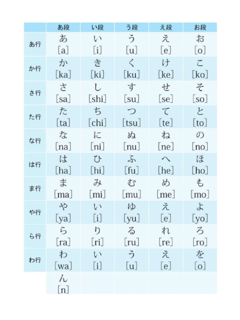 日语五十音图——平假名和片假名 供初学者参考98