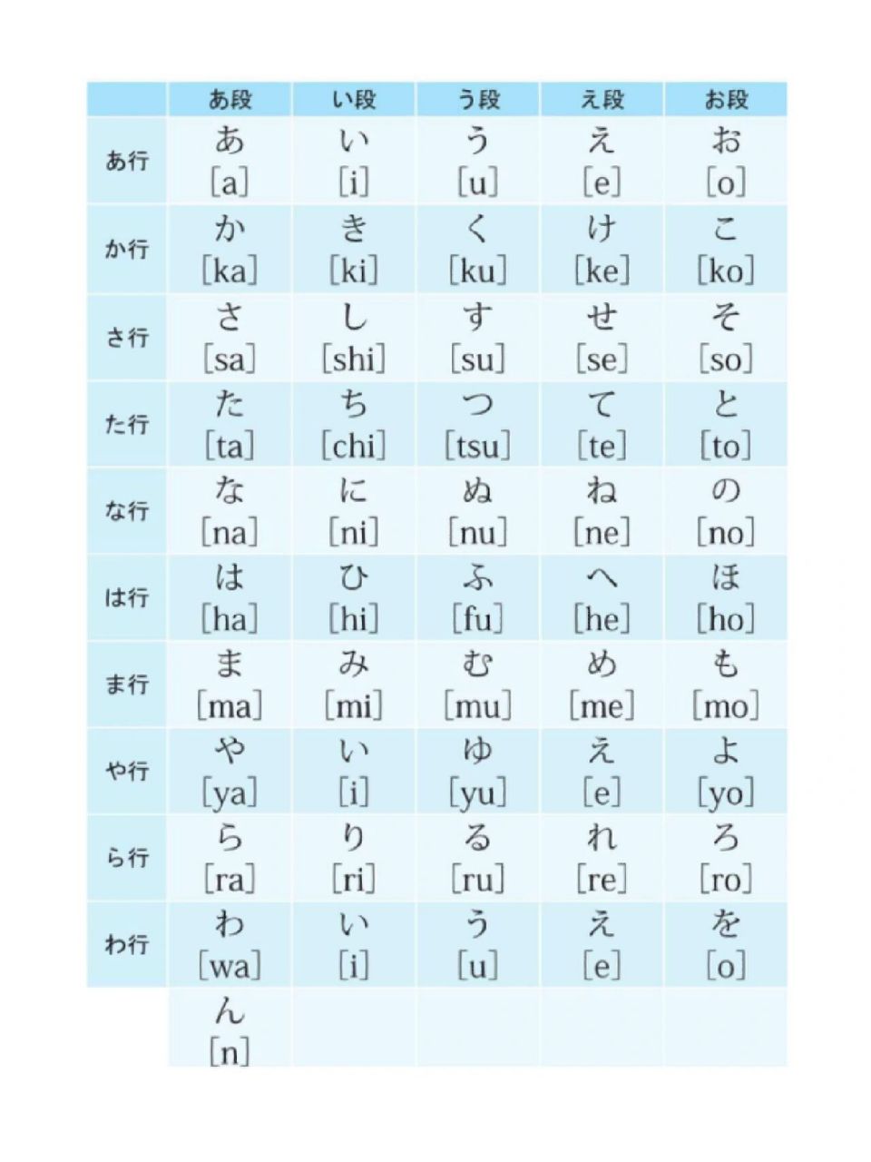 五十音图平假名表图片