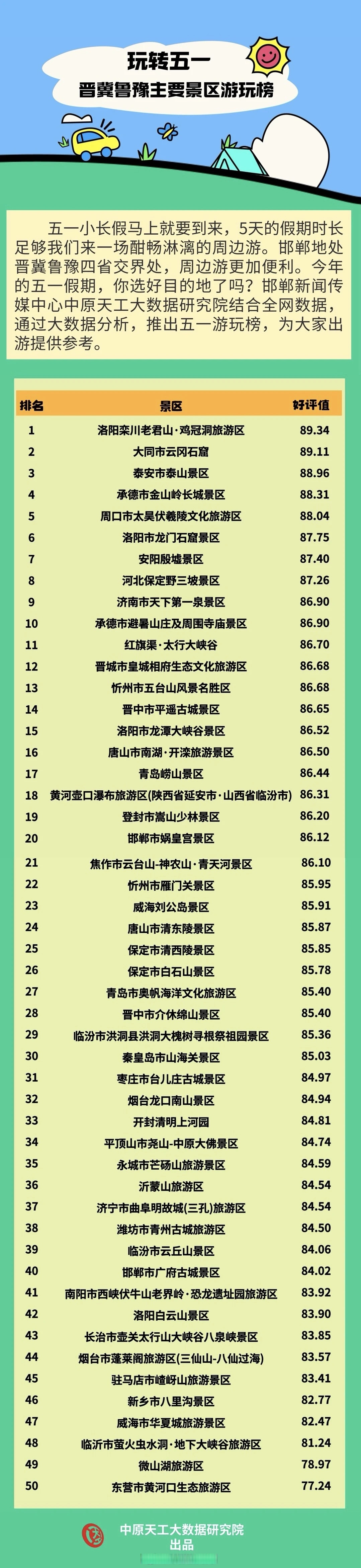 [酷]】玩转五一,晋冀鲁豫主要景区游玩榜[开学季] 五一小长假马上就要