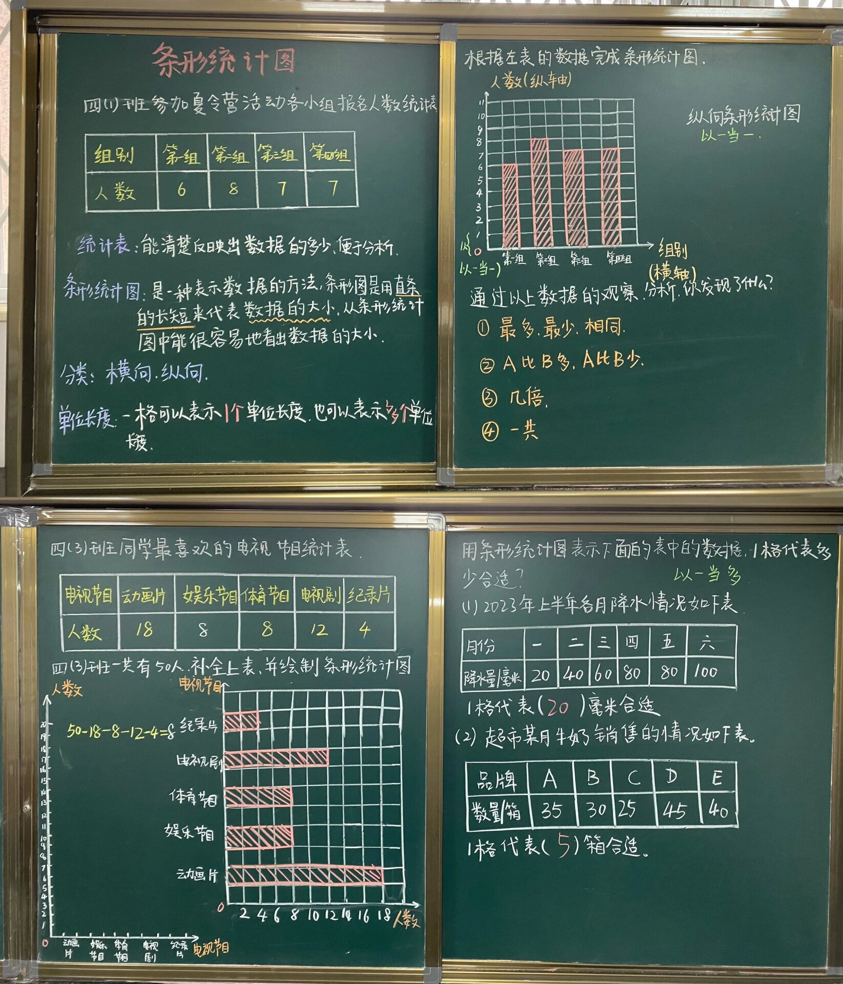 四上条形统计图