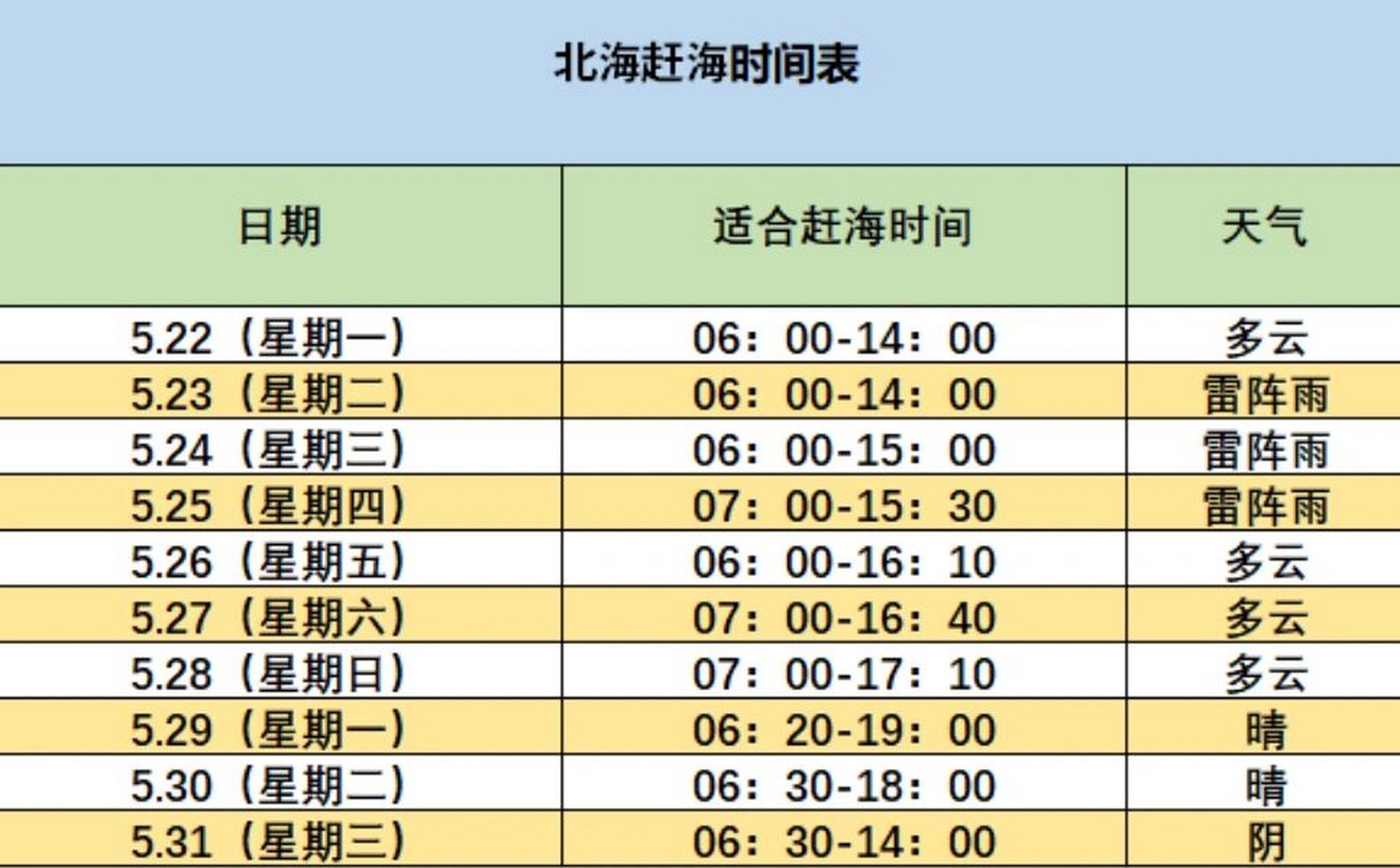 北海赶海时间表(附带天气预报) 全面的赶海时间和天气预报,根据自己的