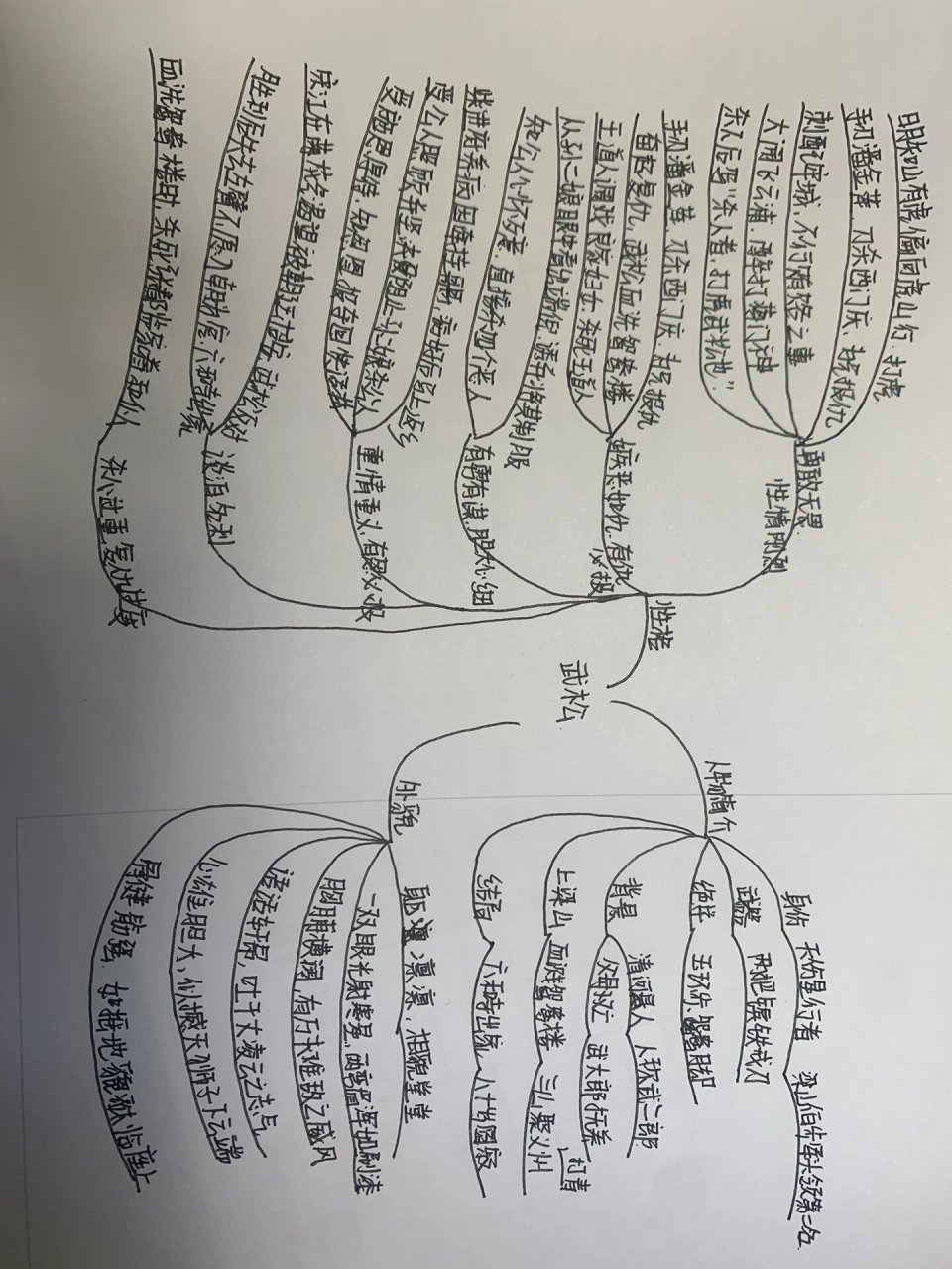 水浒传思维导图 武松的思维导图大家可以参考一下啦啦