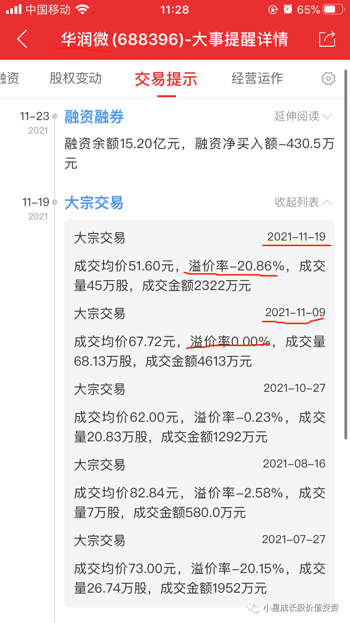 大宗交易有溢价有折价怎么影响股价的一