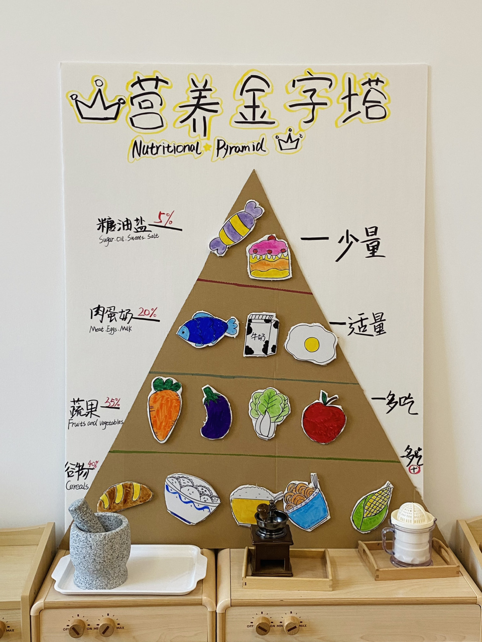 营养金字塔05950992  营养金字塔