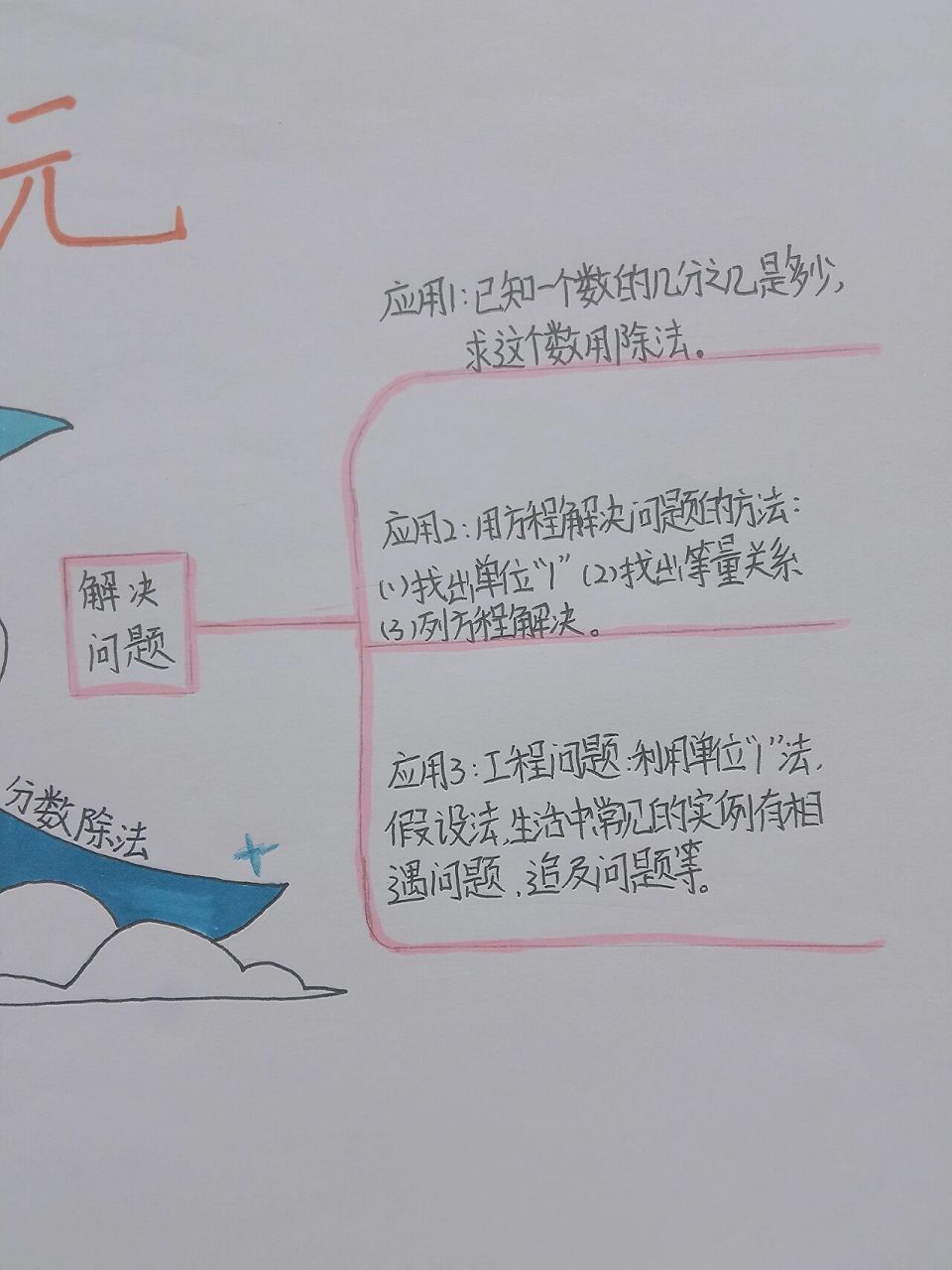 六年级上册数学第三单元思维导图