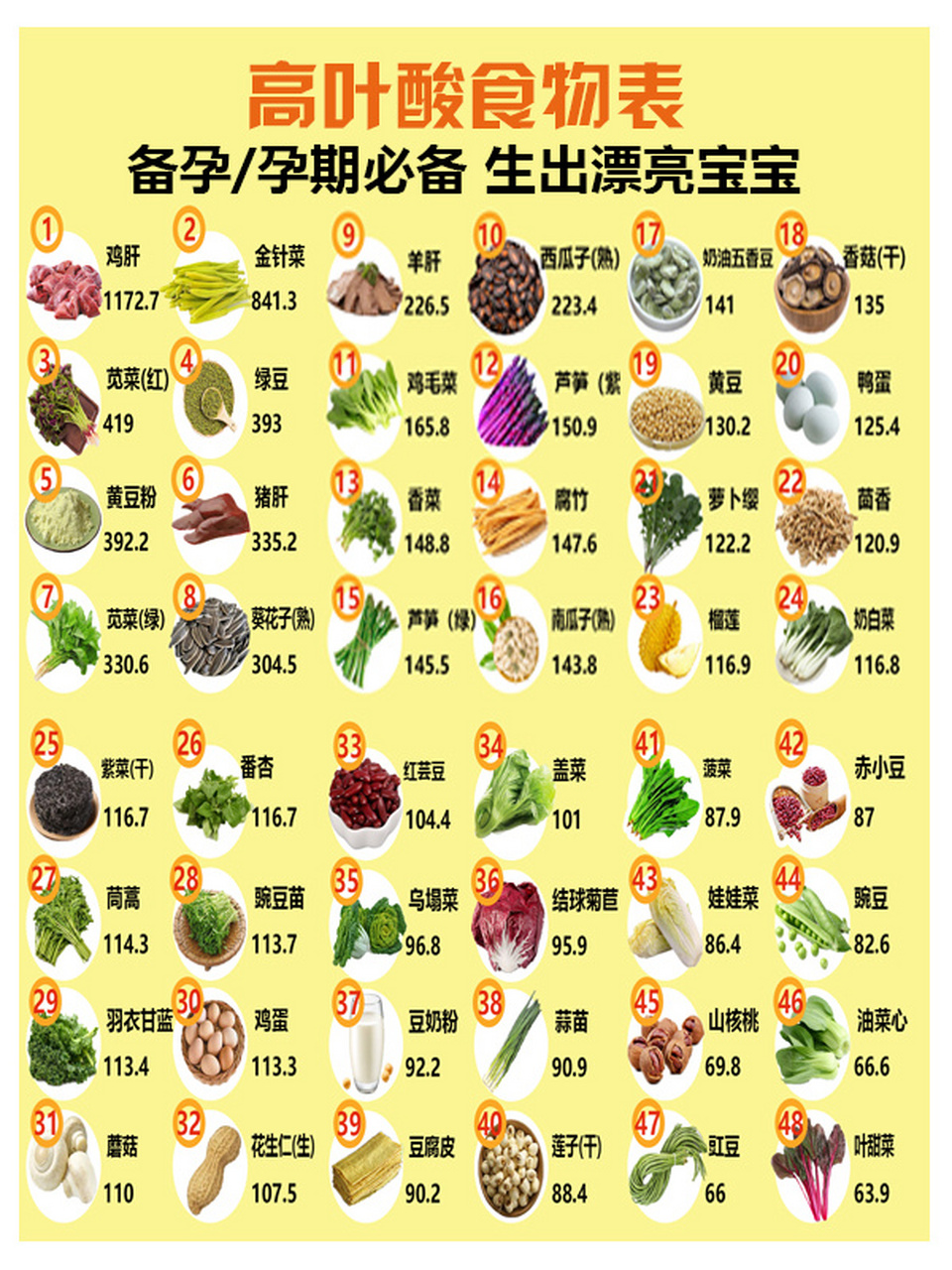 孕期饮食|高叶酸食物排行榜top48 78怀孕前三个月和怀孕后前三个月