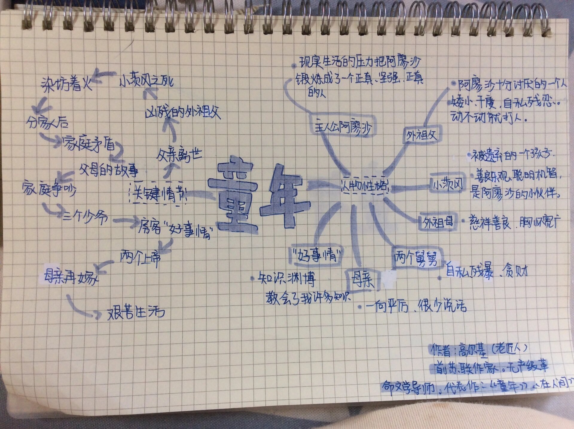 童年故事情节思维导图图片