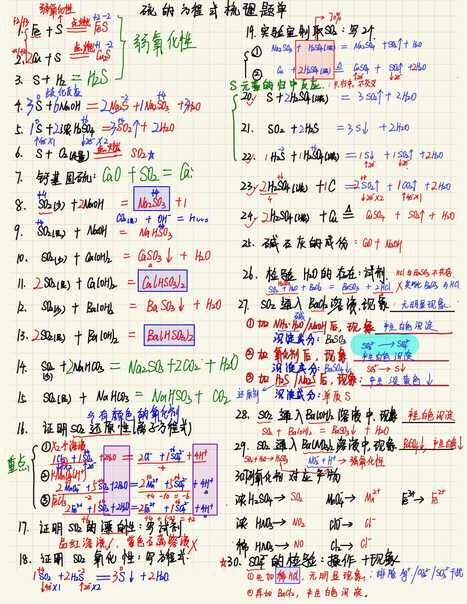 硫的思维导图及方程式图片