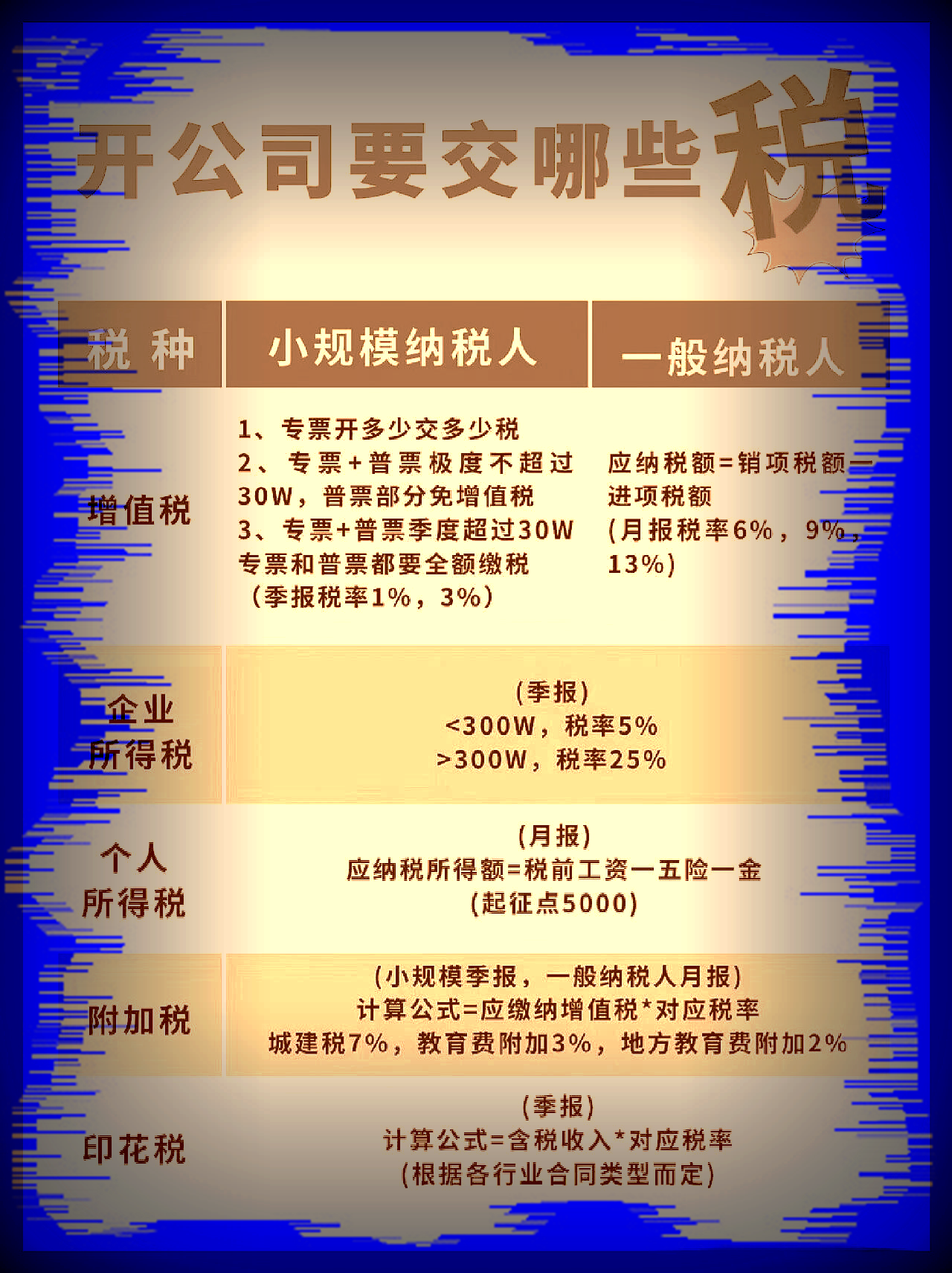 个人注册小公司要交税吗