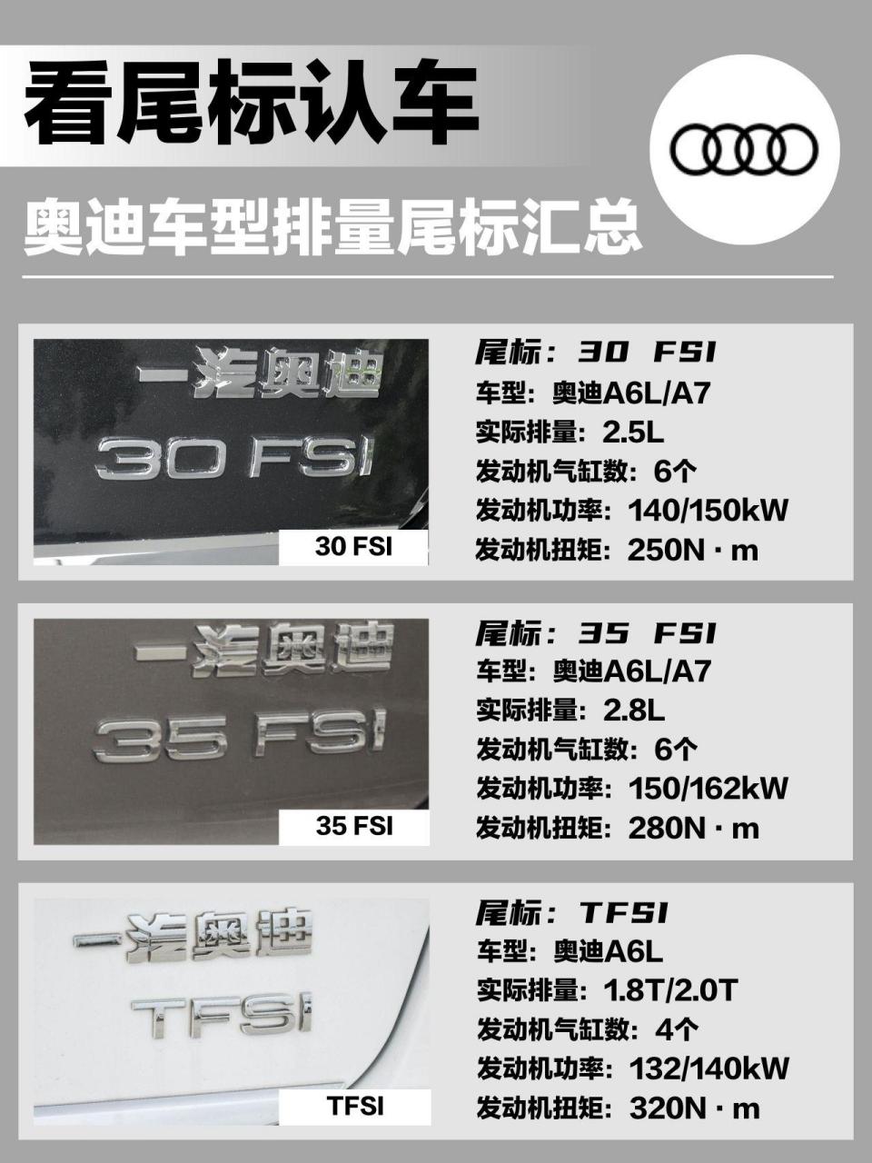 教女朋友认车| 奥迪车型排量篇.