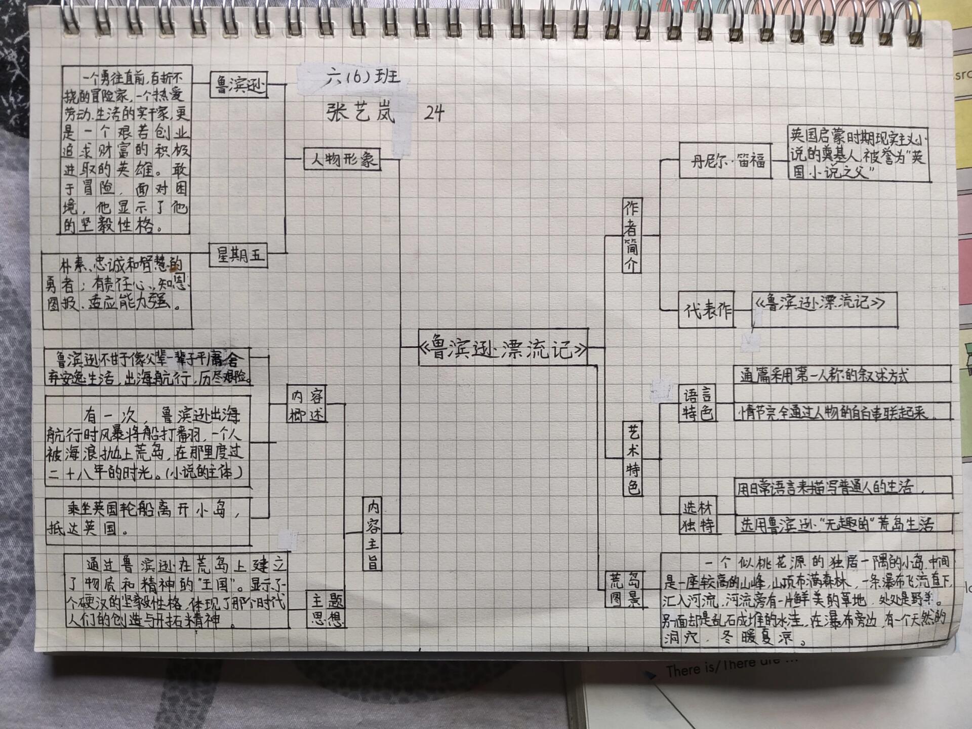 《鲁滨逊漂流记》思维导图