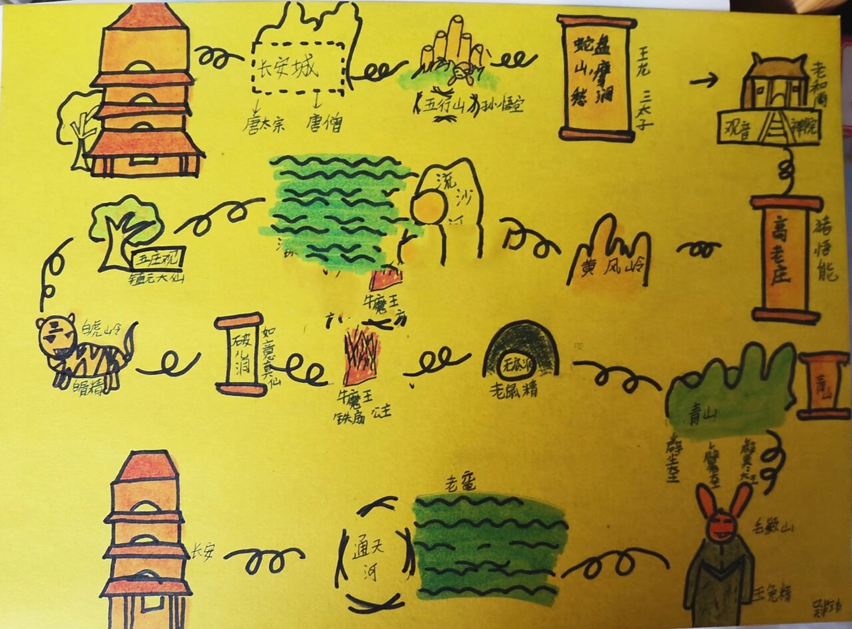 共读名著实践作品——《西游记》取经路线图