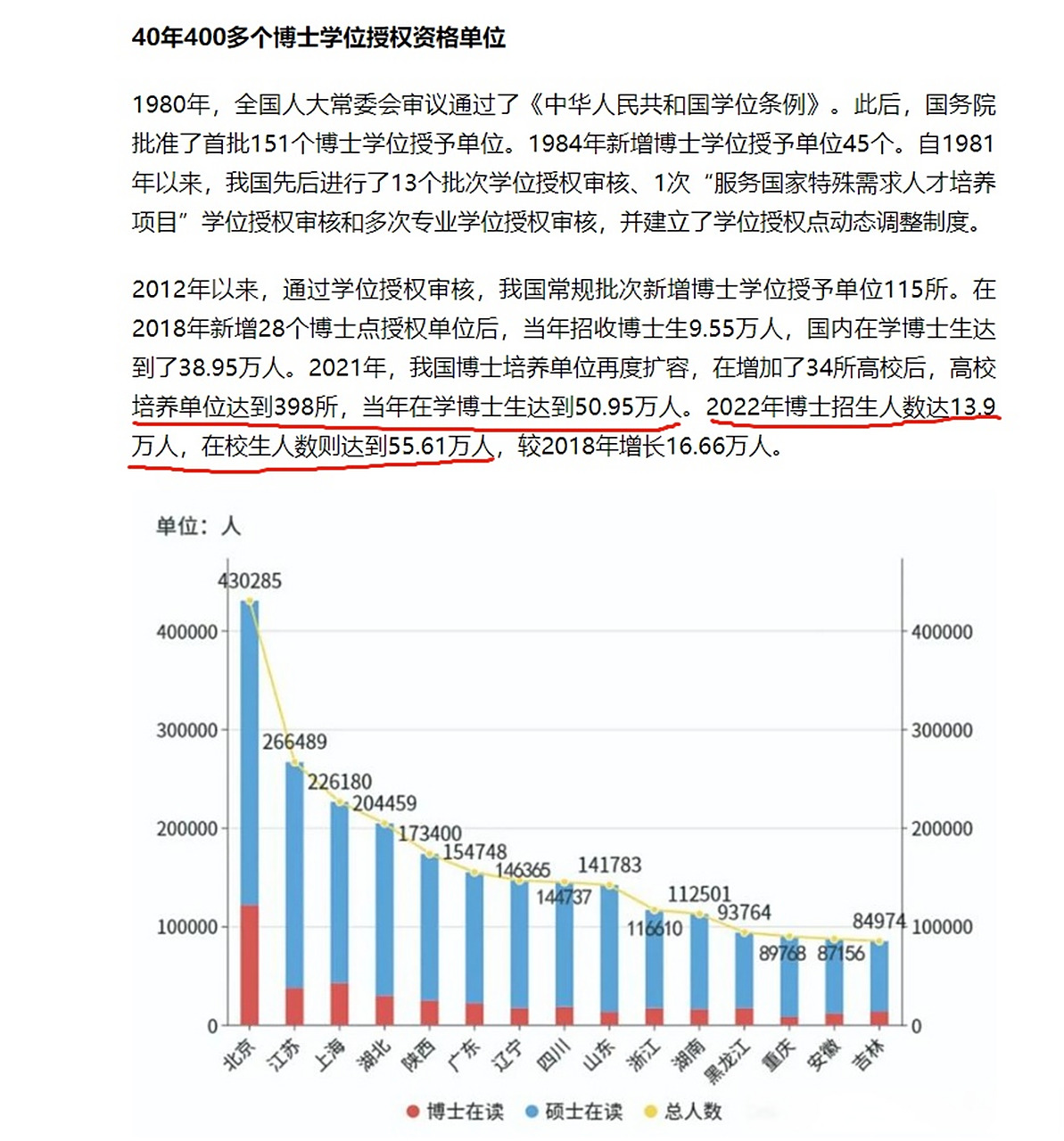 全国五十多万博士生分布图,部分万亿规模城市博士点"挂零",博士研究生