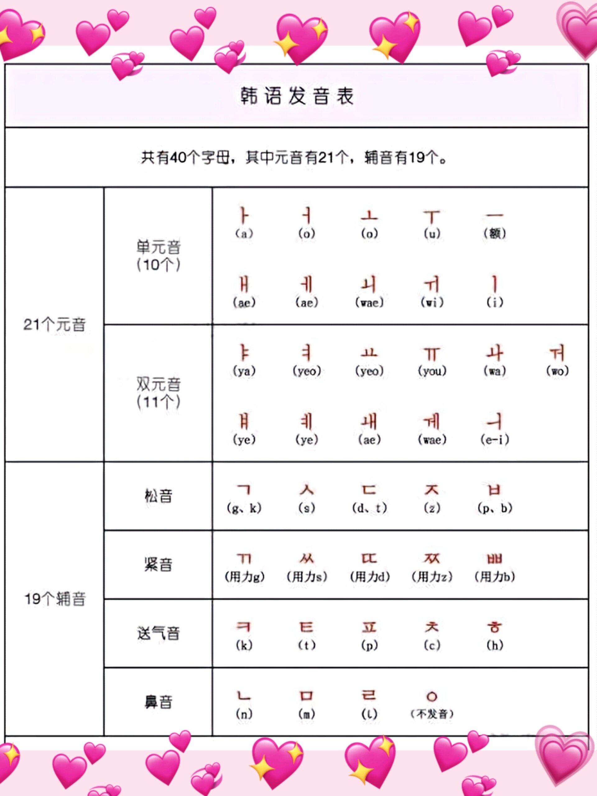 韩语音标表 入门图片