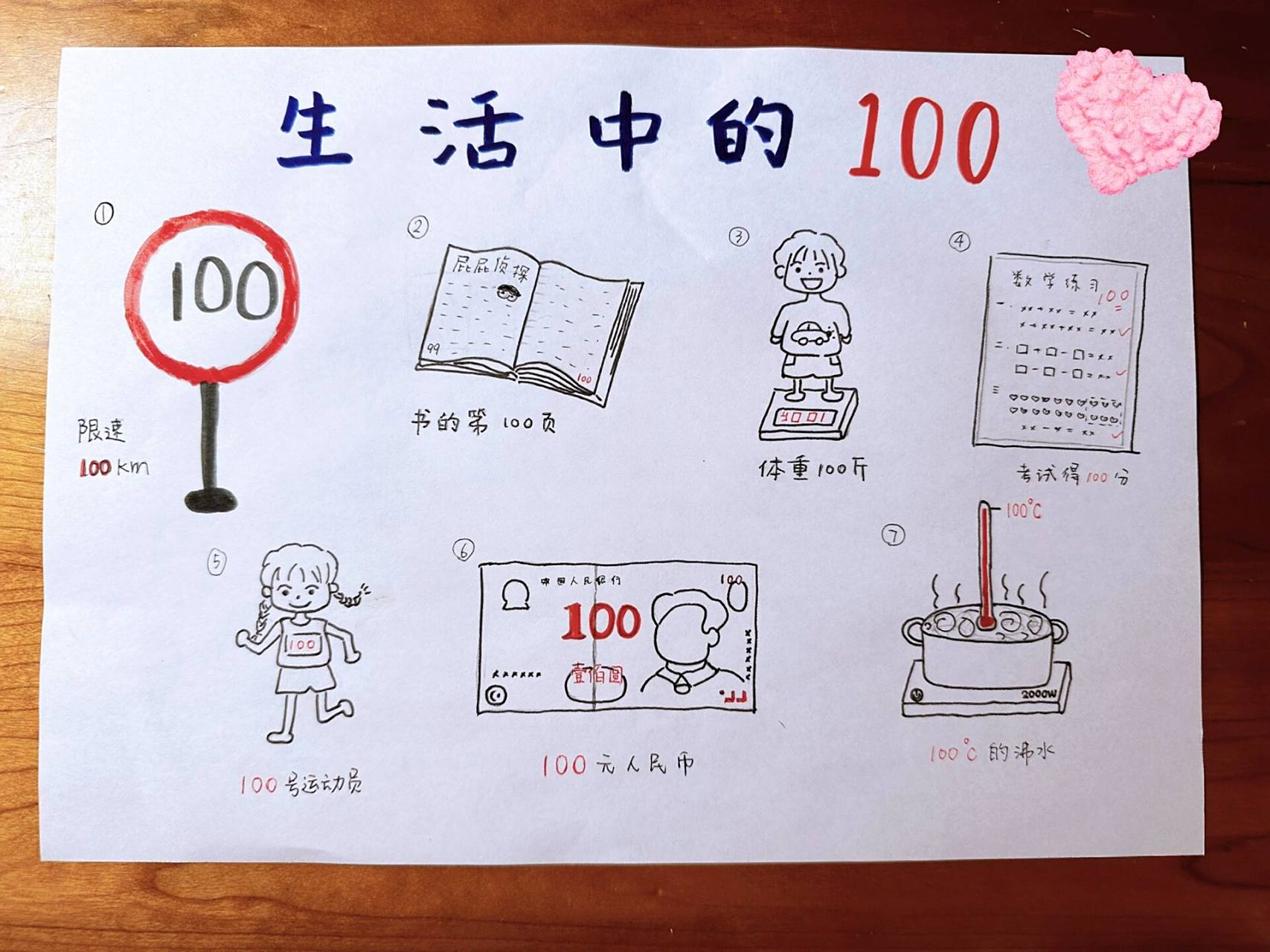 数学小报 | 生活中的100 数学作业让用a4纸记录下小朋友在生活中找到