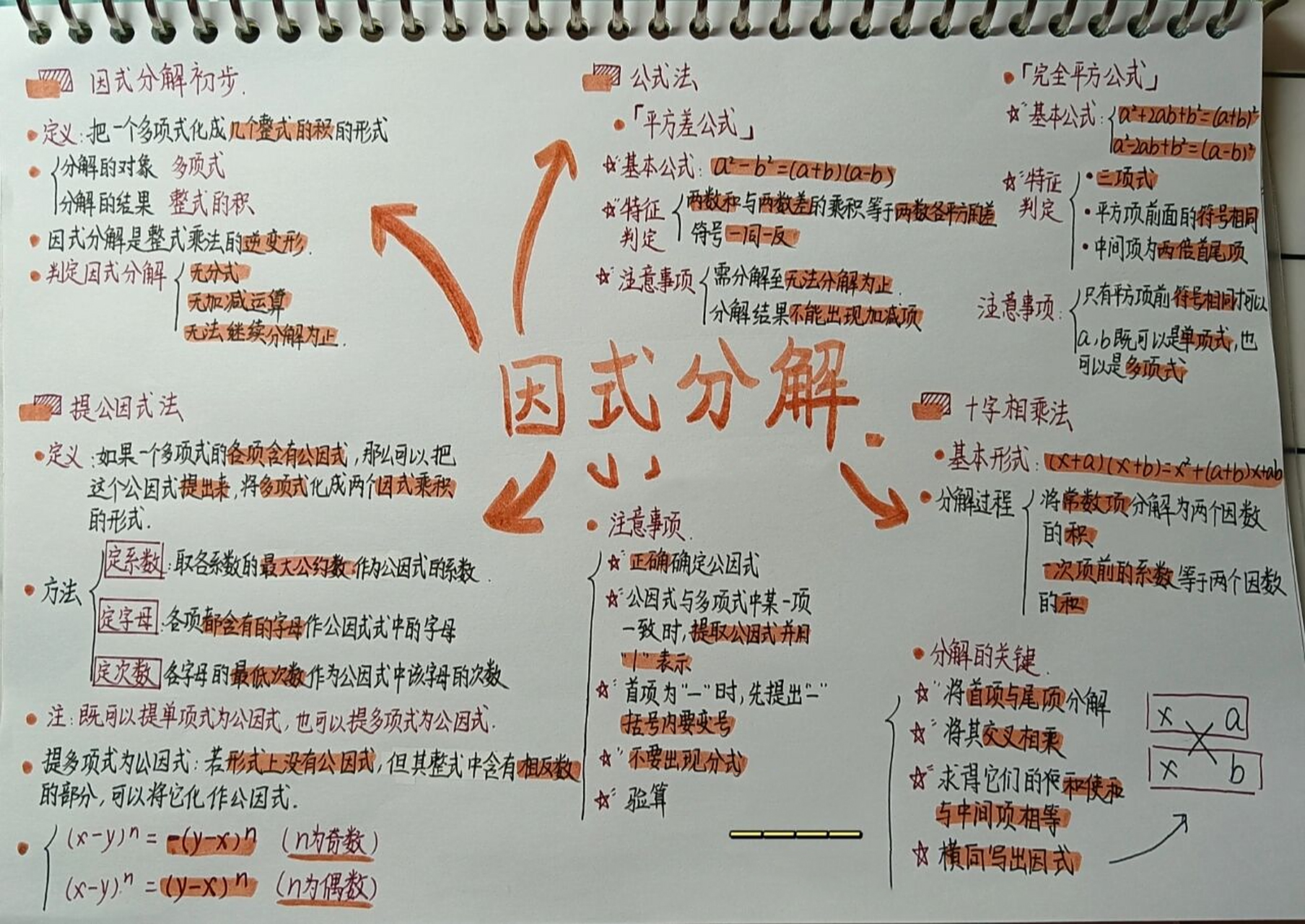 [学习资料]八下数学思维导图 93「因式分解」数学思维导图 6015