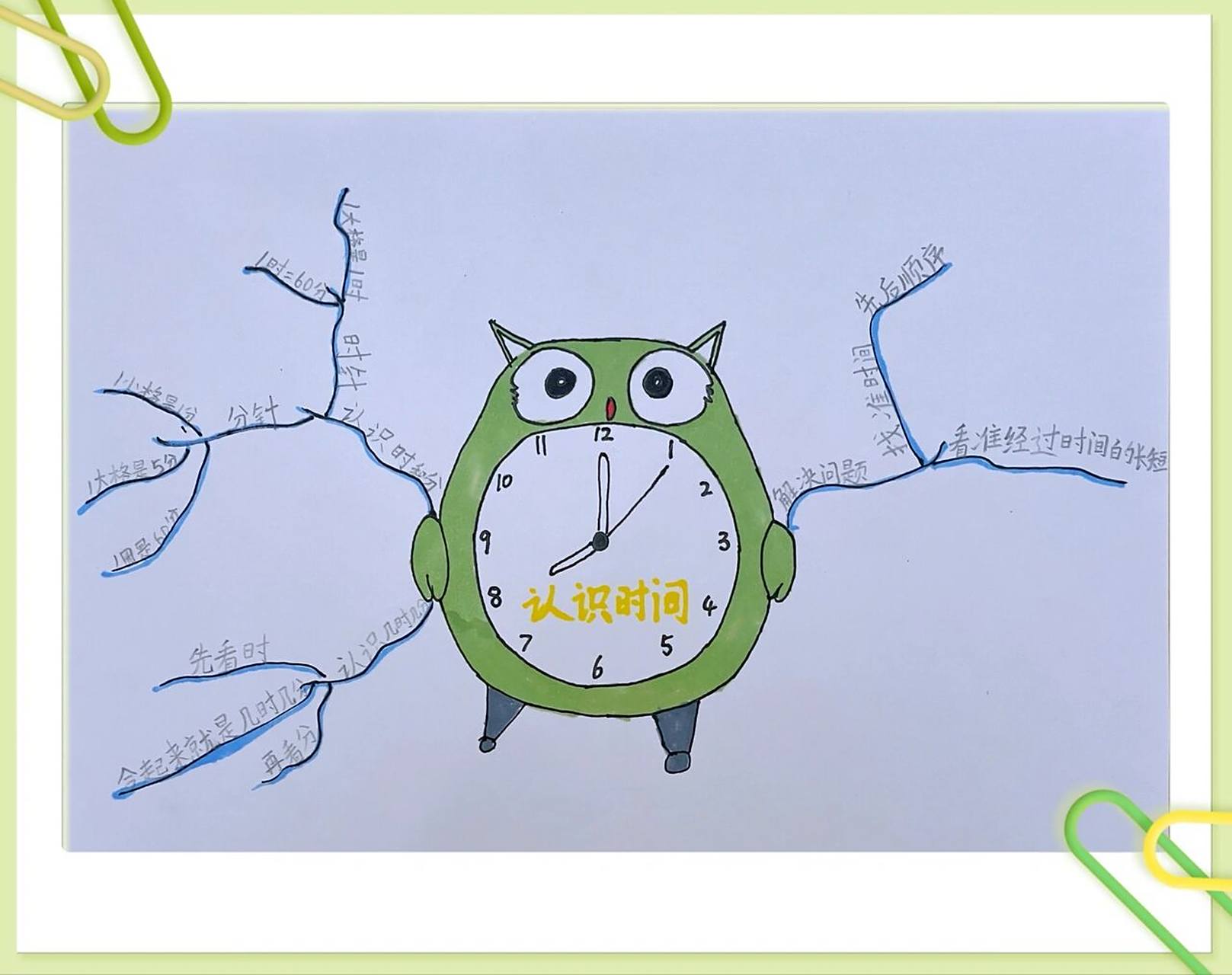 二年级数学第七单元认识时间思维导图 赶时间,匆匆忙忙做得简单了点.