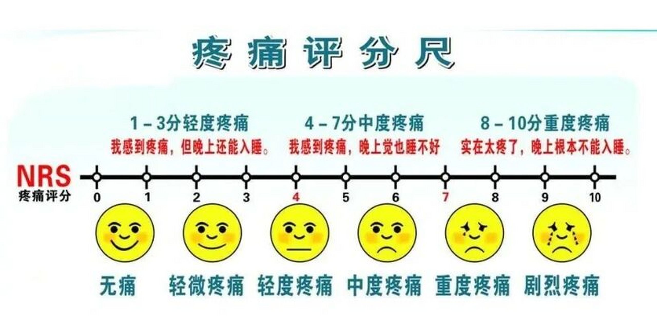 疼痛十二个等级排行榜,你受了哪一级?