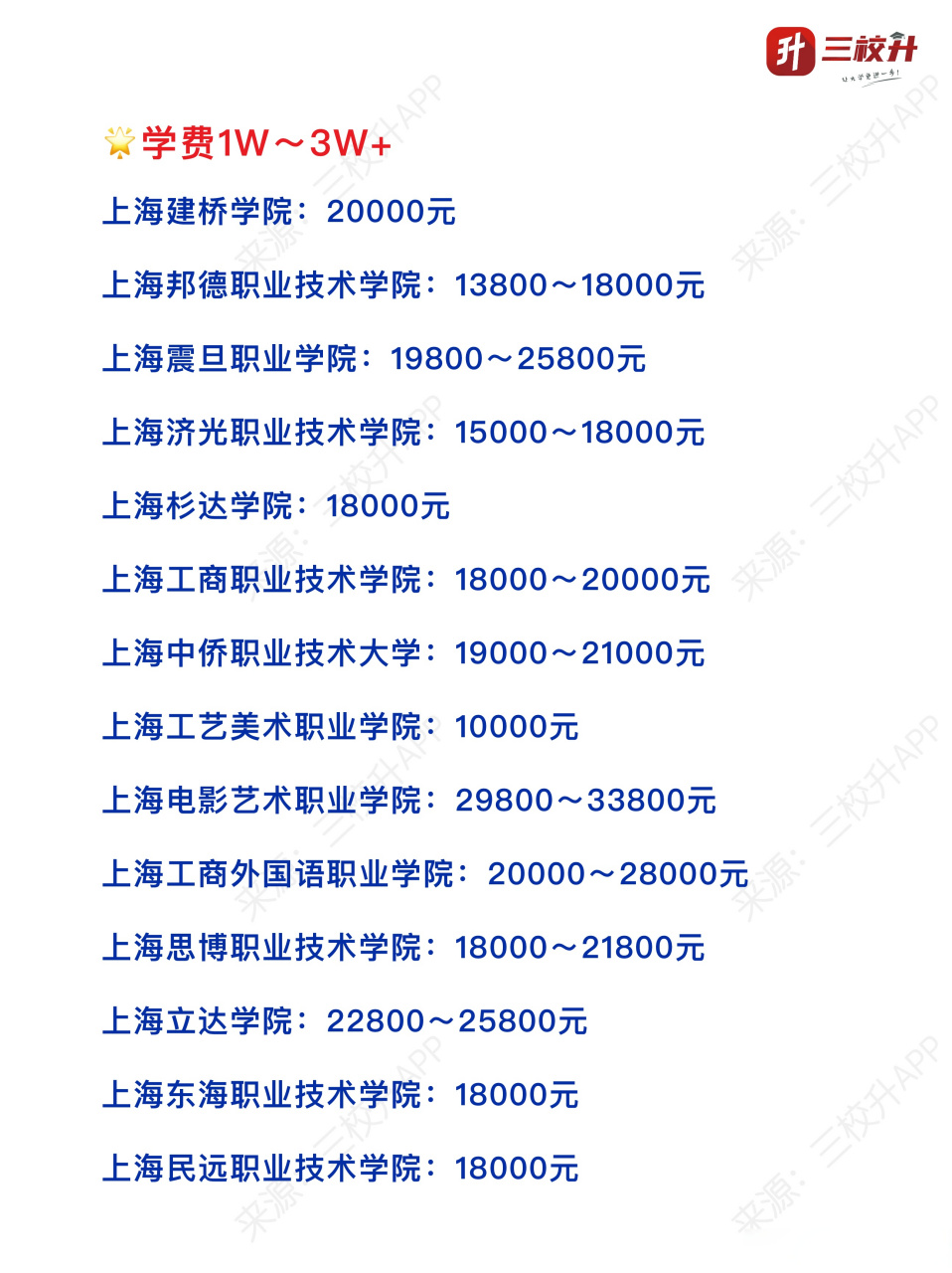 上海三校生 | 大专院校之学费篇  上海建桥学院:20000元 上海邦德职业