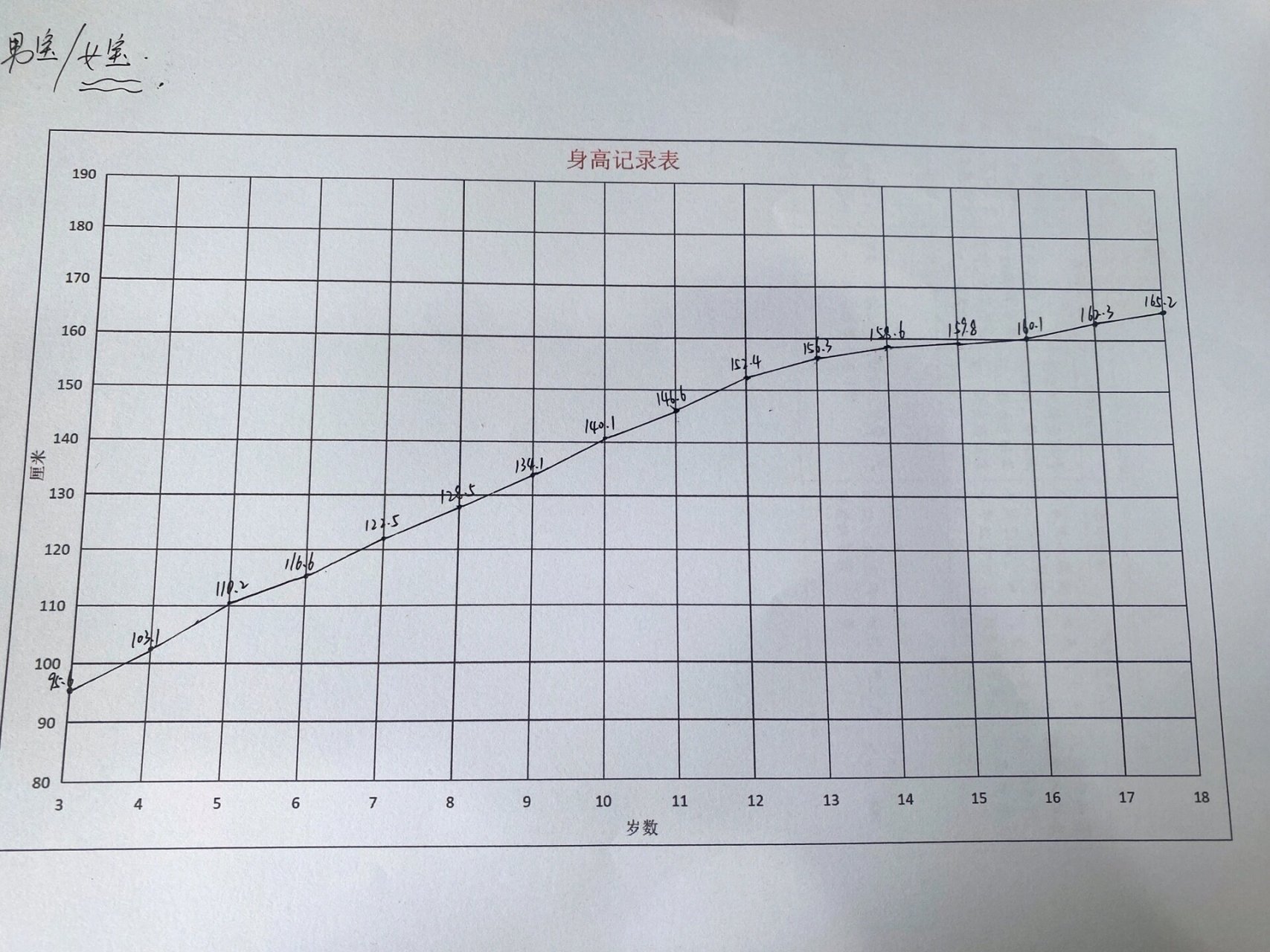 想让女儿长到160以上 必看📌附带身高记录表 现在很多女娃👧的