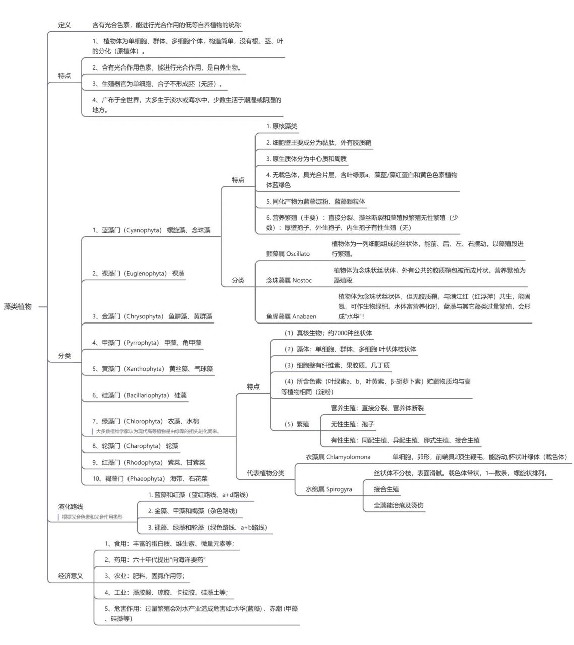 植物学第二章思维导图图片