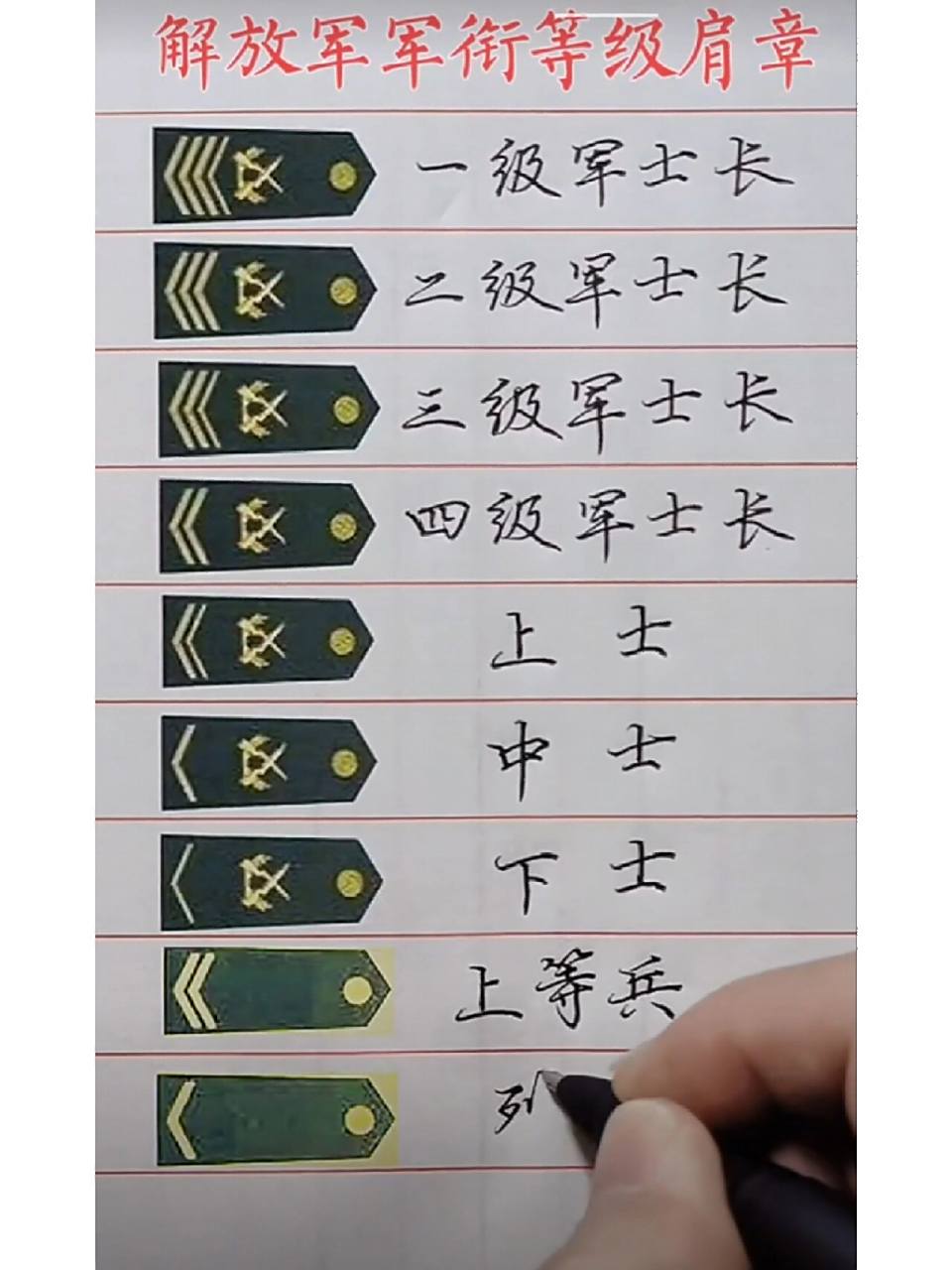 部队军衔等级对照图,你能写出最后一个名吗 部队军衔等级对照图,你能