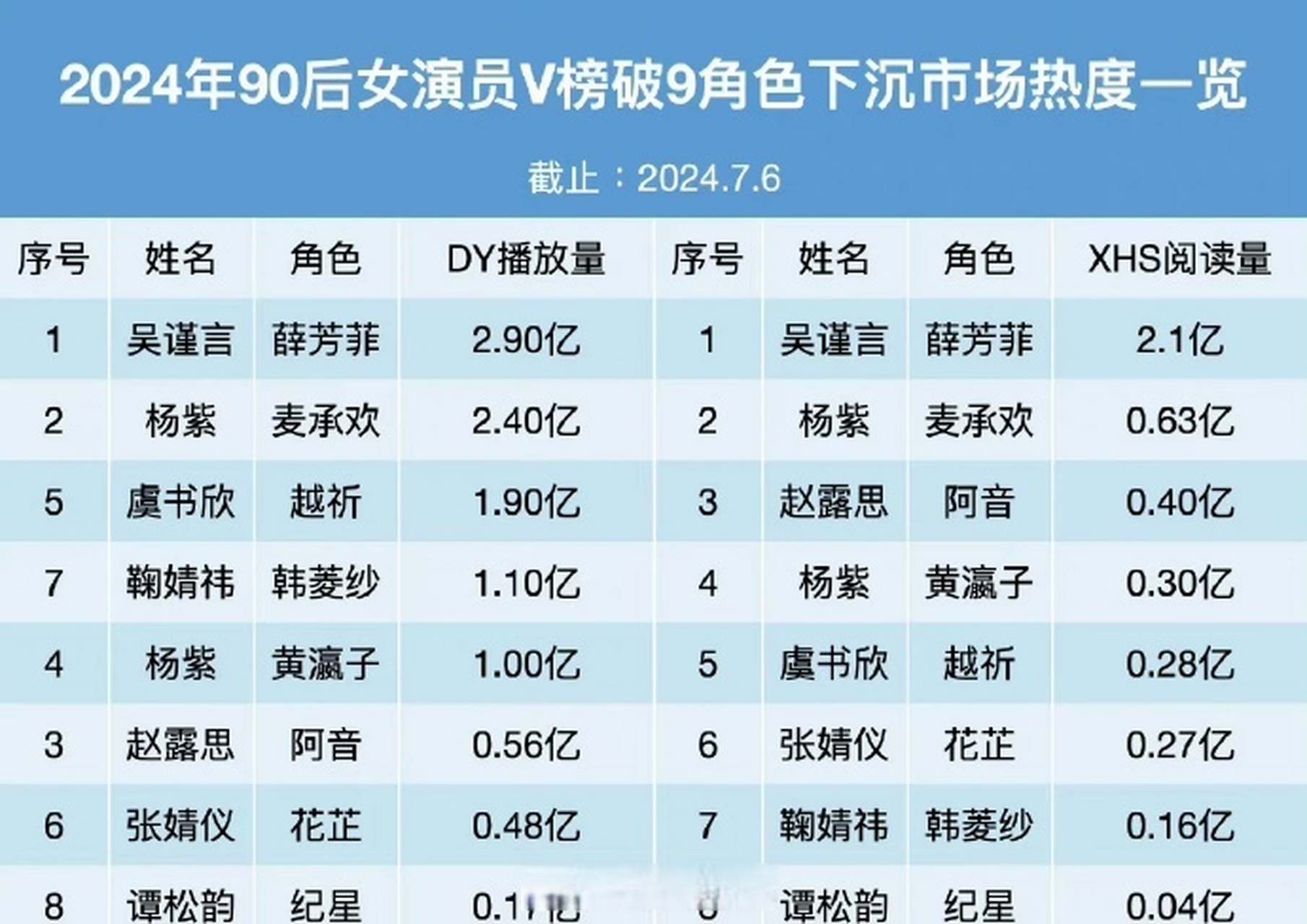 90后女艺人排名图片