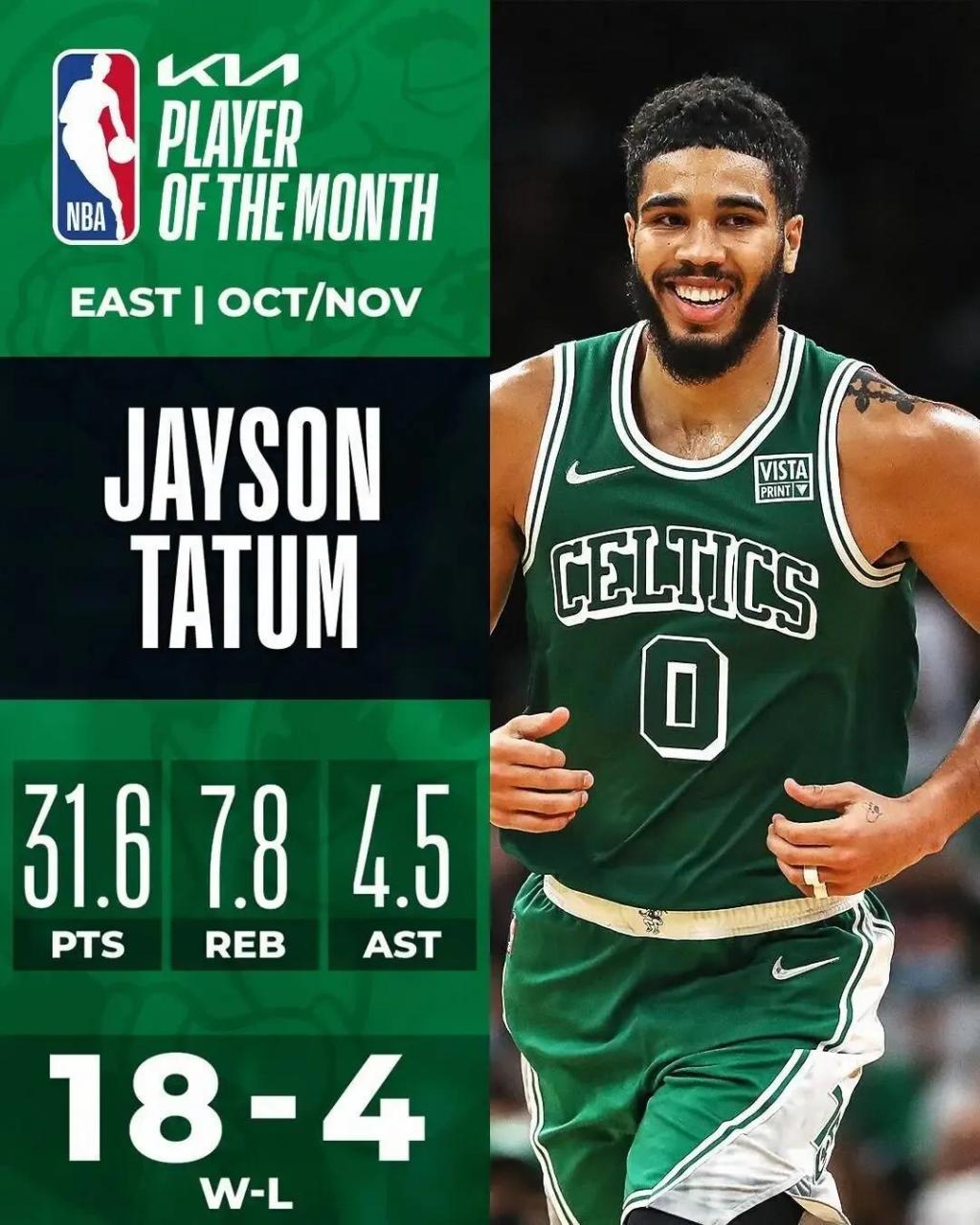 绿军太阳包揽东西部首月最佳球员 教练[灵光一闪]