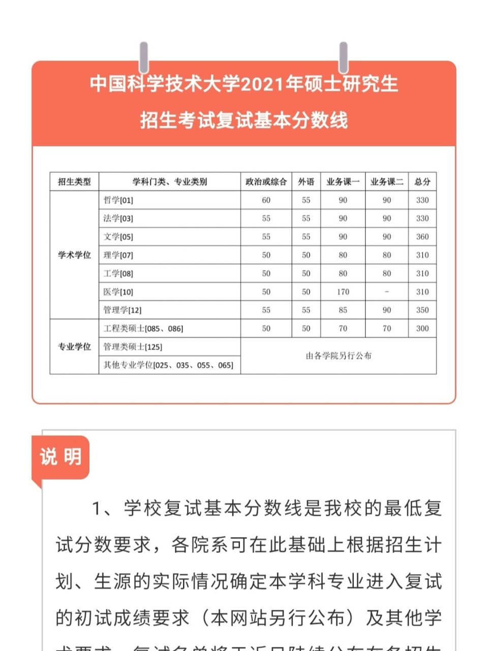 全国2021考研分数（2021考研分数查询时间） 天下
2021考研分数（2021考研分数查询时间） 考研培训