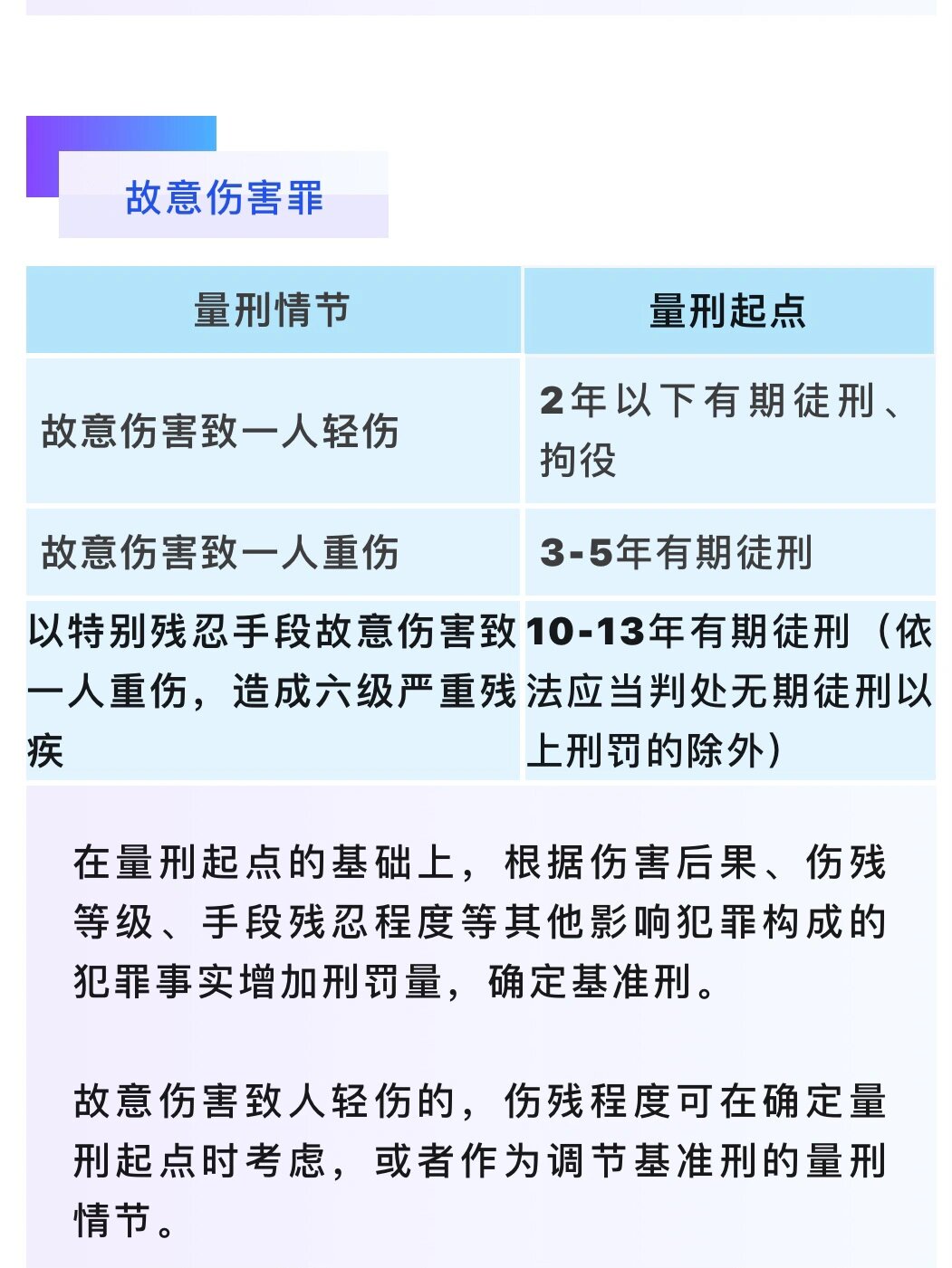 故意伤害罪量刑标准