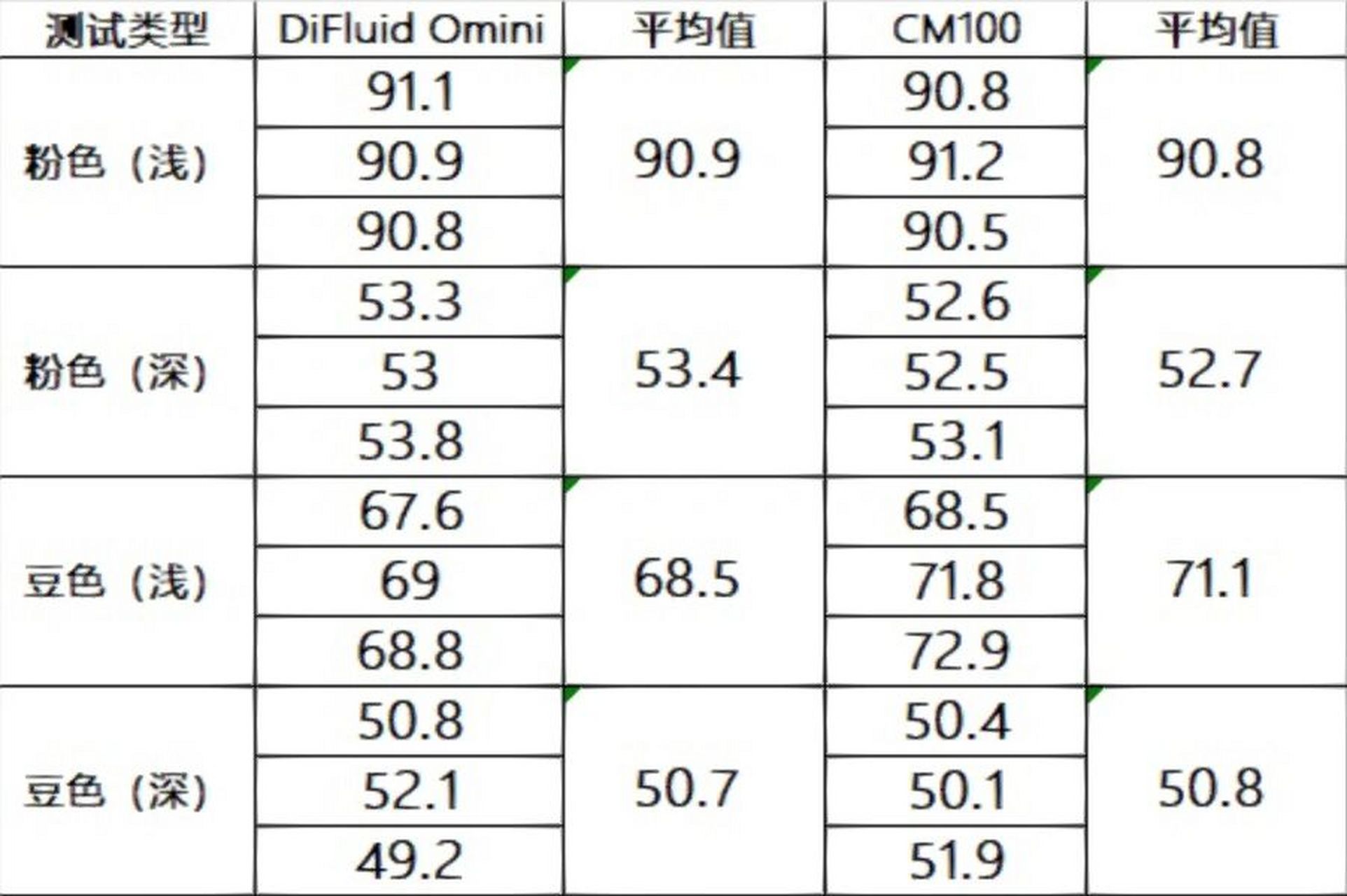 D50粒径对照表图片