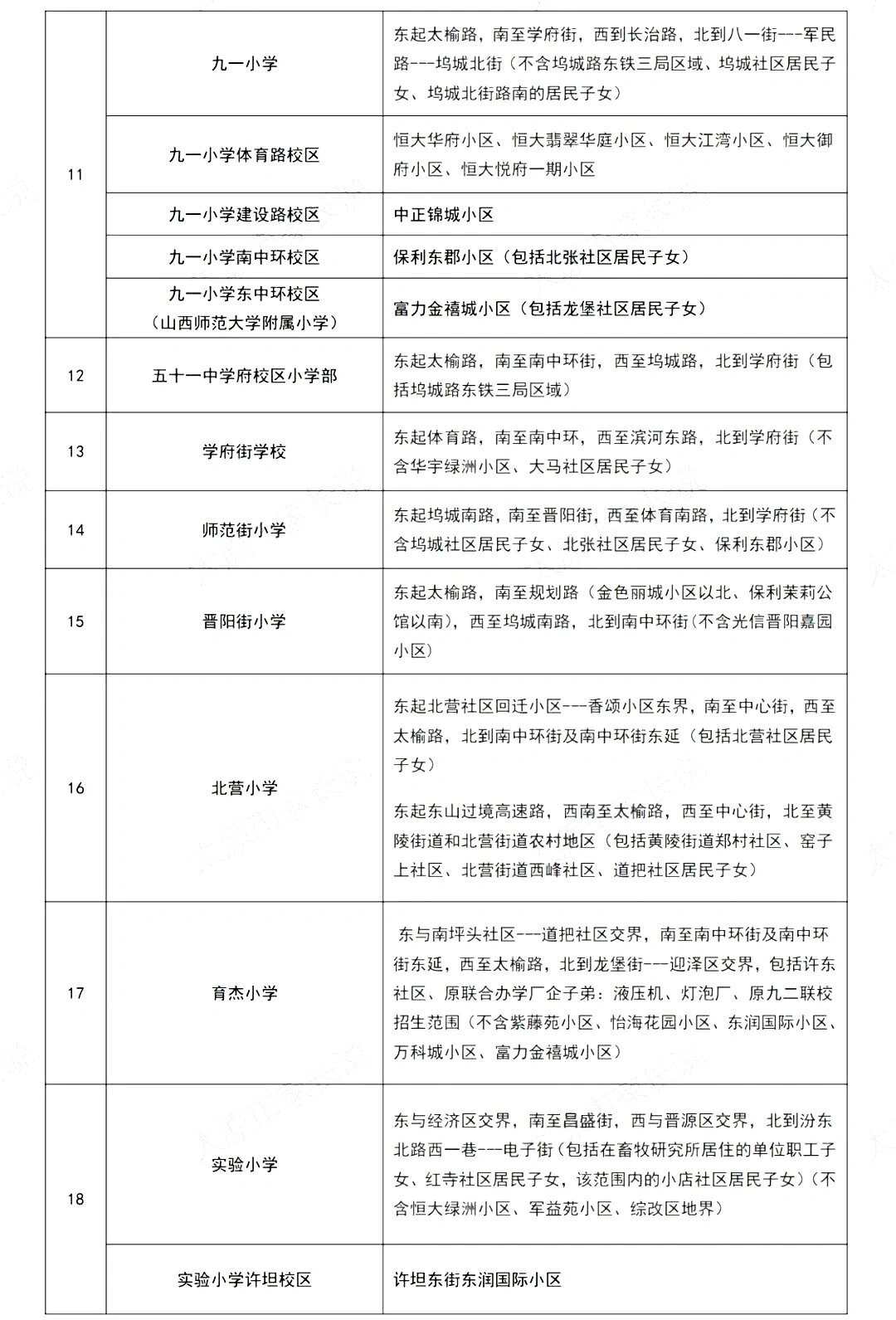 太原小店区公办小学入学划片范围,太原小店区公办小学学区划分,2024年