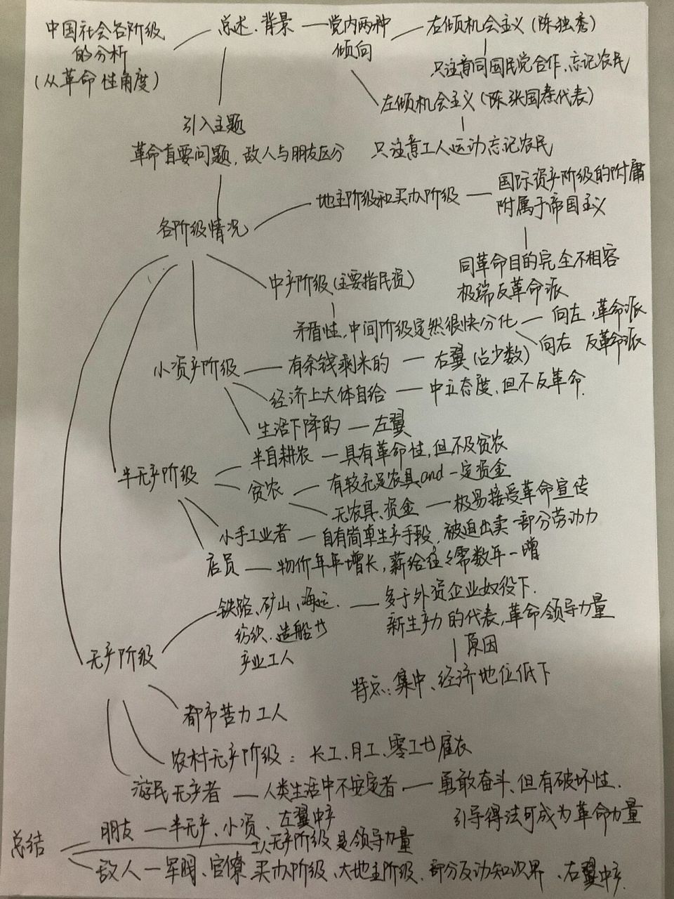 《中国社会各阶级的分析》读书笔记 感觉手画思维导图有点乱,字写的又