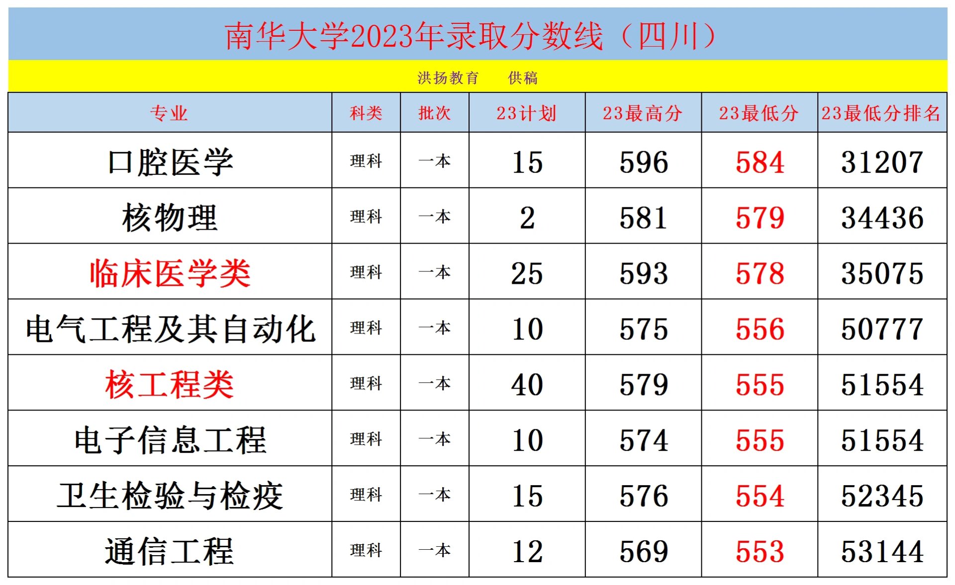 南华大学面积图片