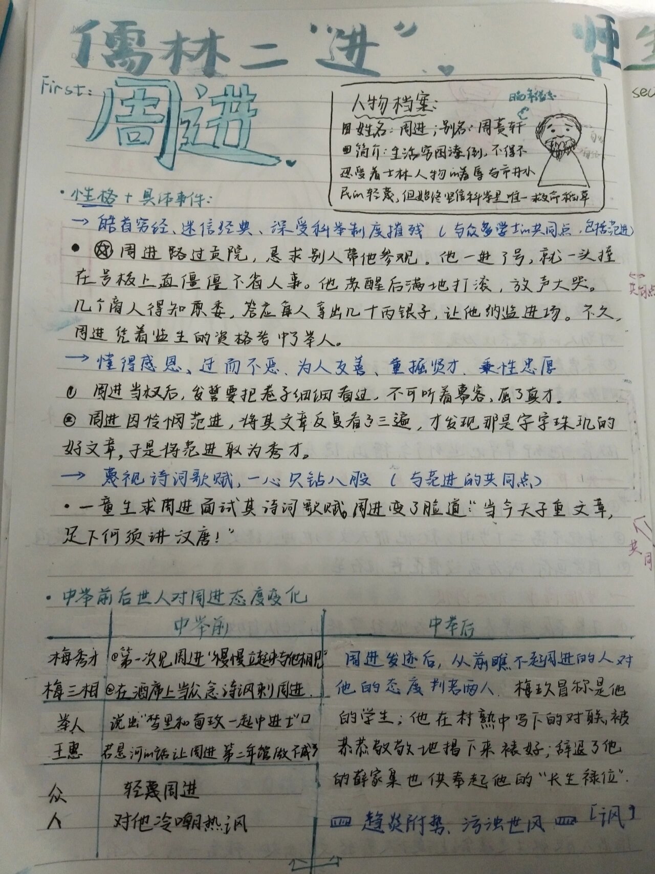 周进的人物关系图图片