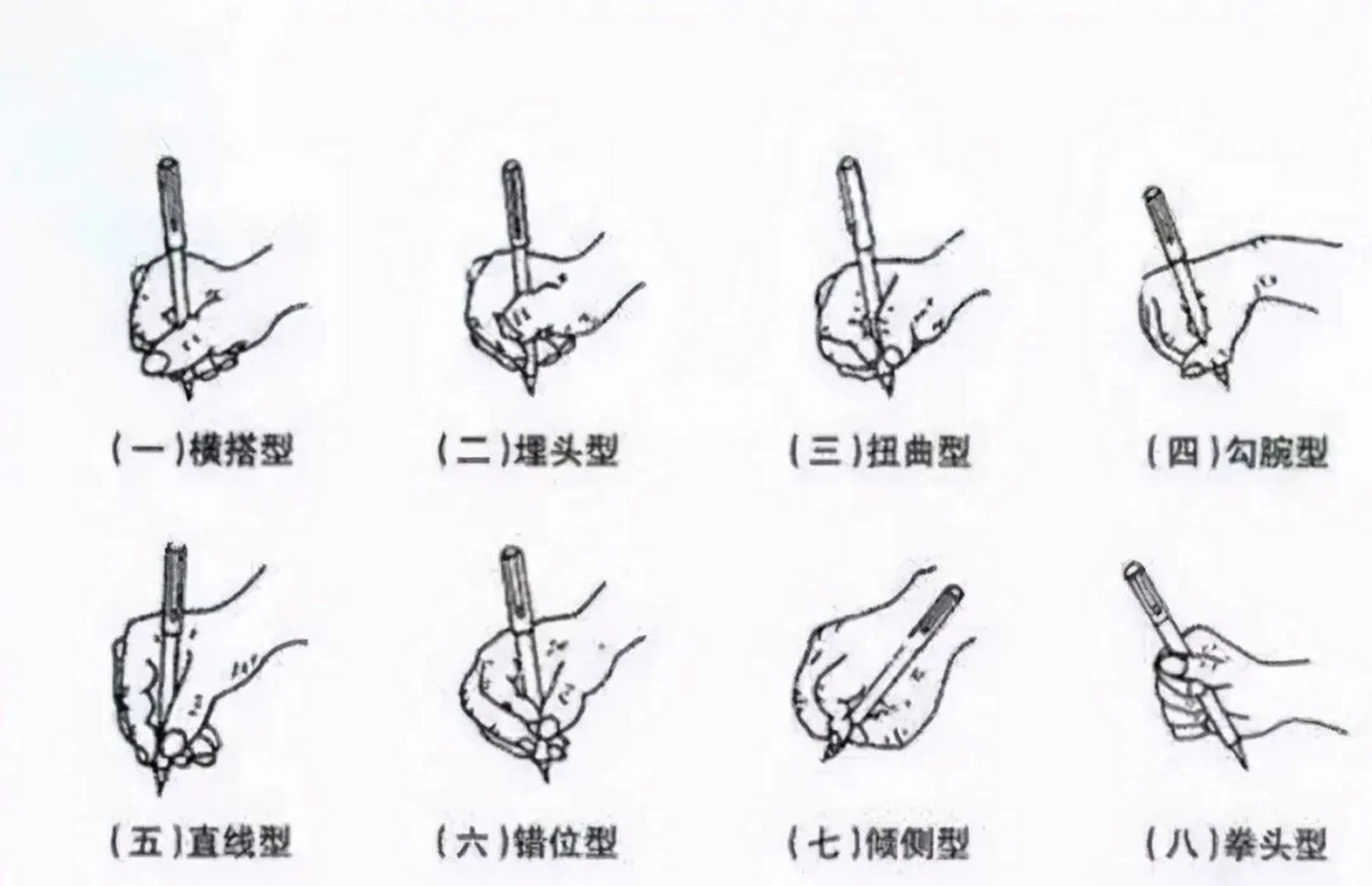 硬笔书写的正确发力方式 第一个发力点是手腕,当我们握笔书写时,手腕