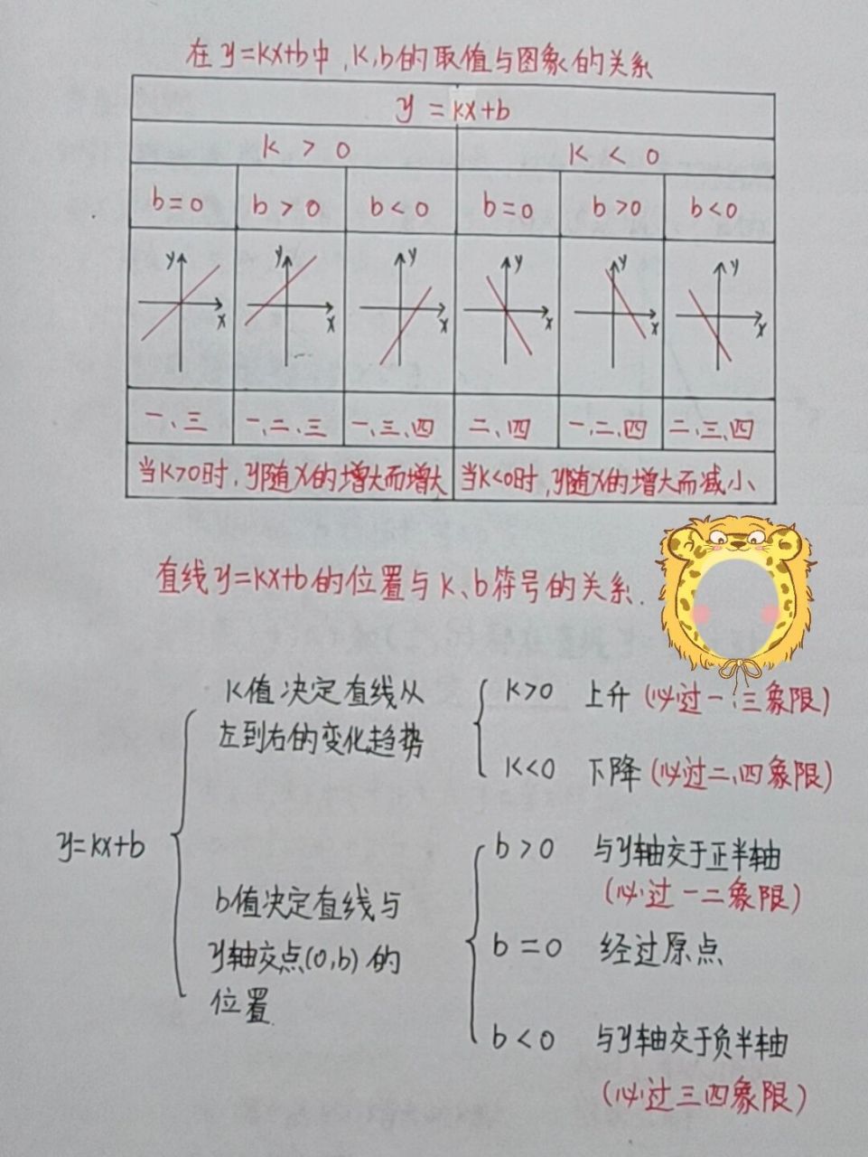 一次函数图像性质总结 学习很简单,只要用心就行了