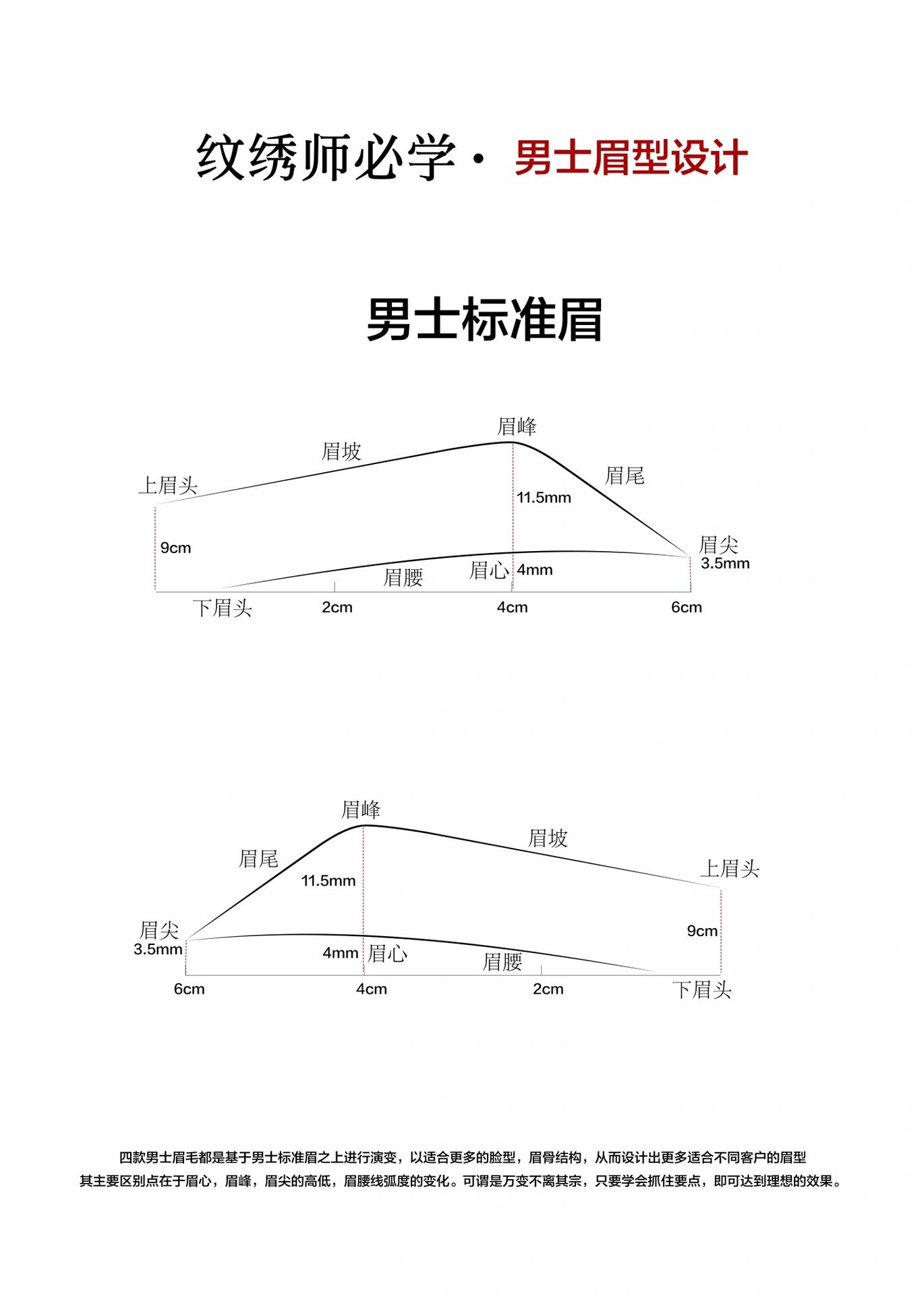 四款男士眉型的比例欢迎点赞收藏 四款男士眉毛都是基于男士标准眉之