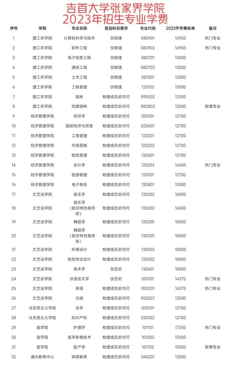 张家界学院学费图片