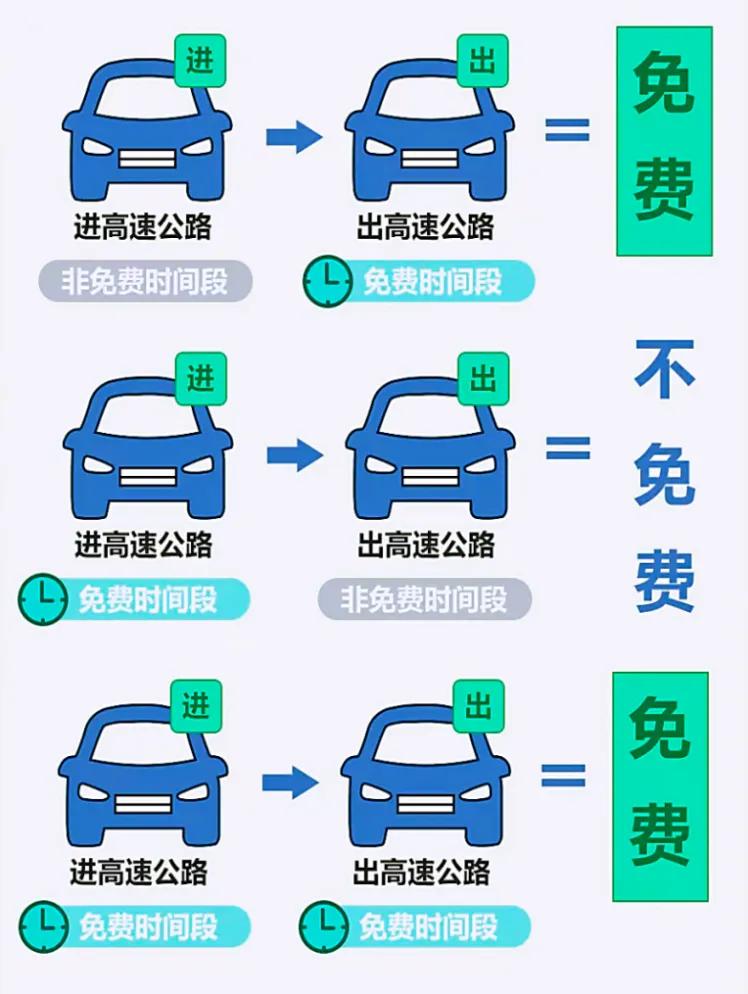 五一假期高速公路通行免费.