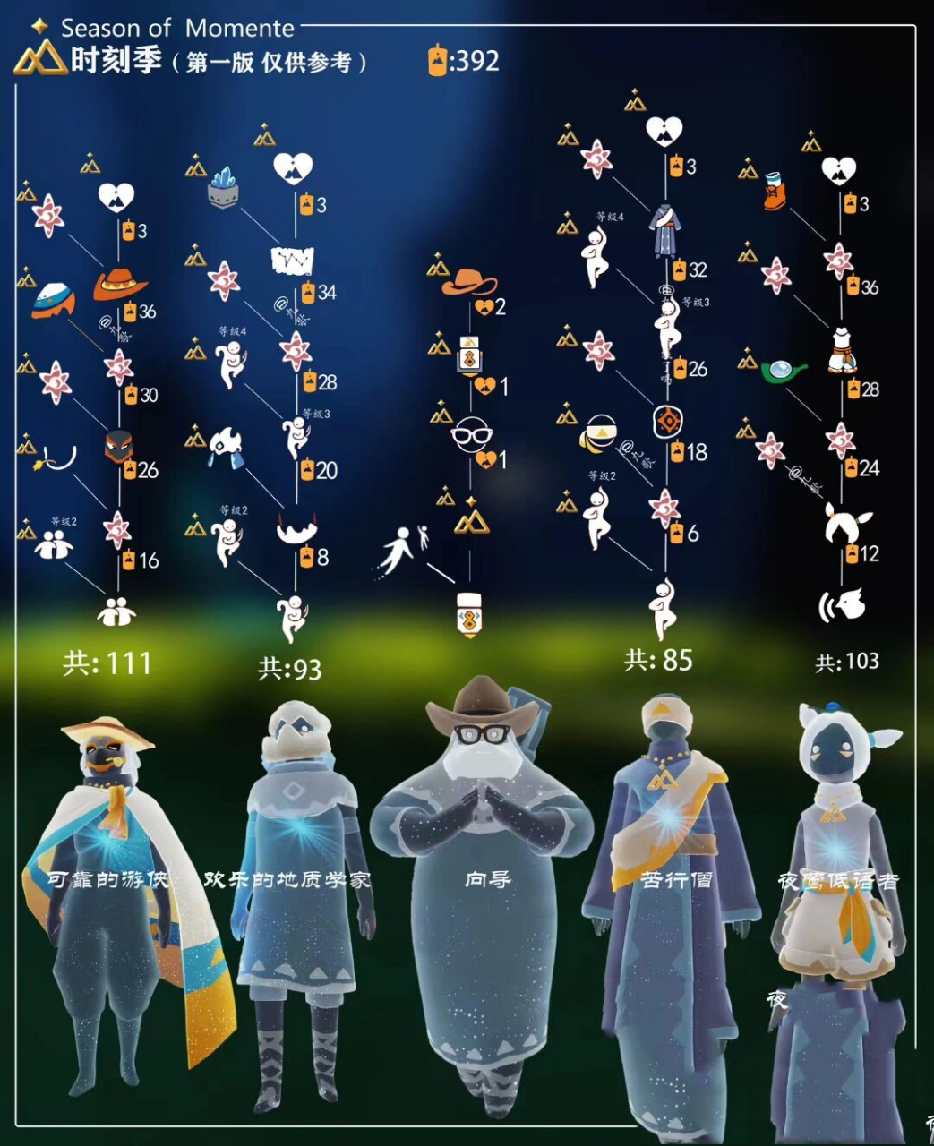 光遇时刻季兑换图