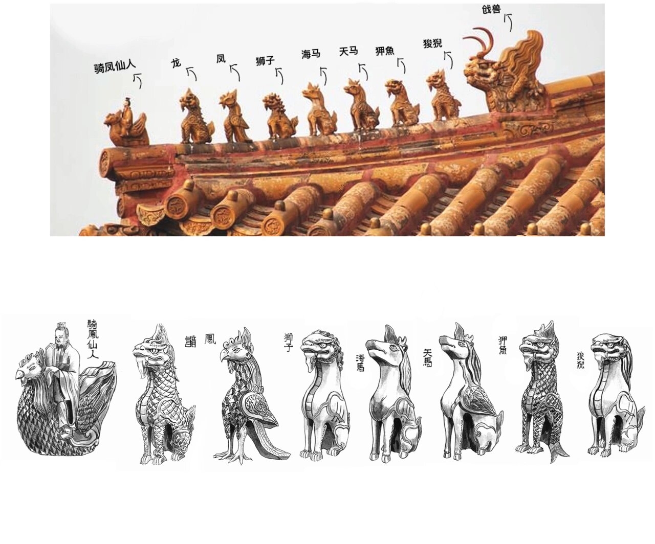 —故宫楼顶沧桑的小兽们 古代宫殿多为木质结构铁钉连接