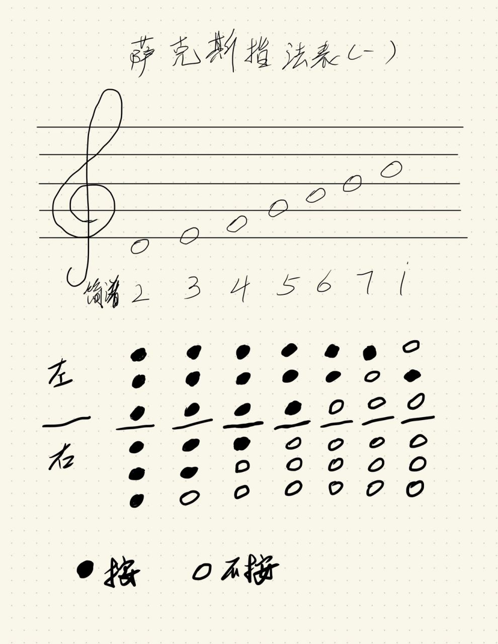 萨克斯指法表(一)