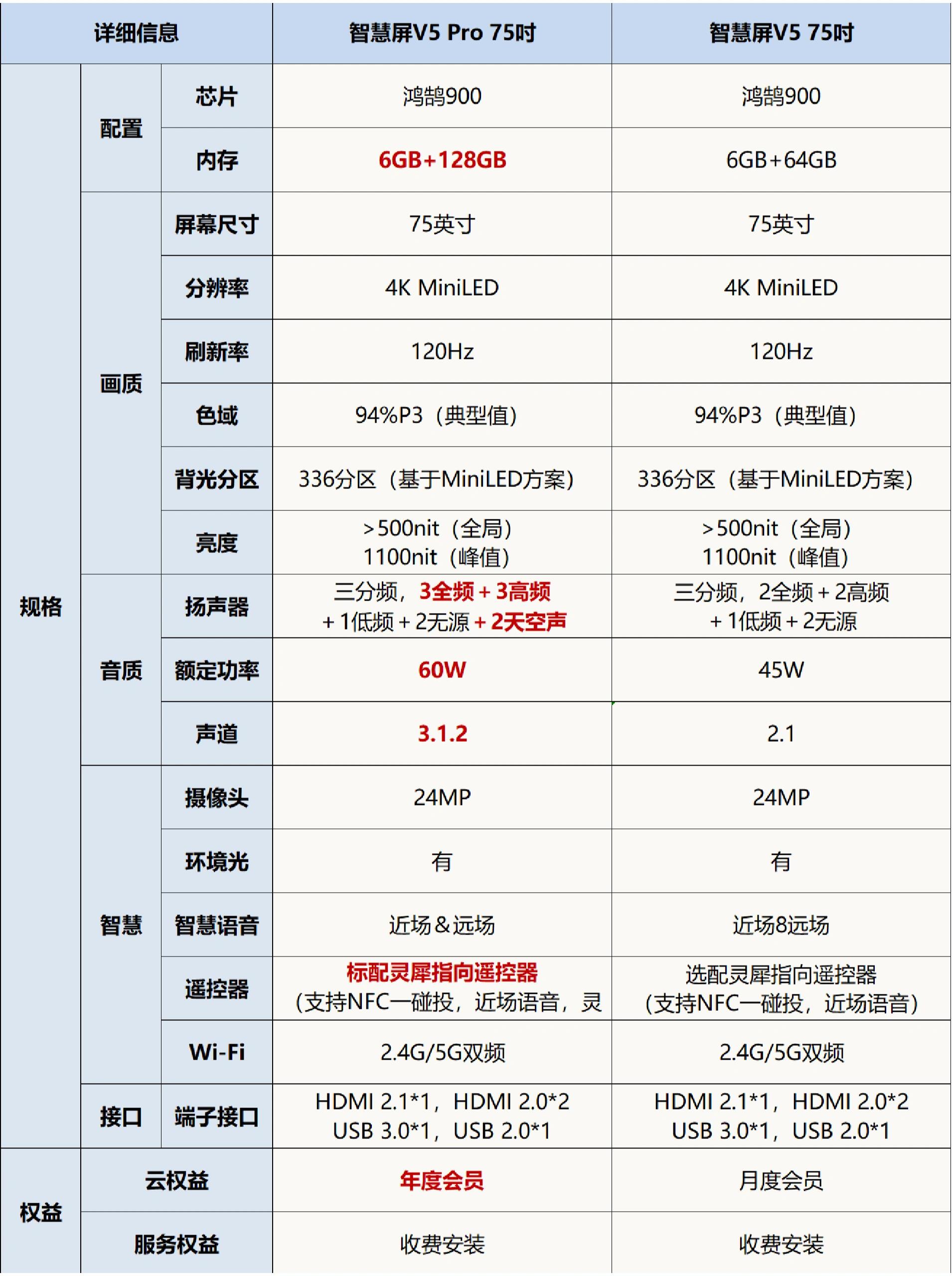 华为智慧屏v系列2021款图片