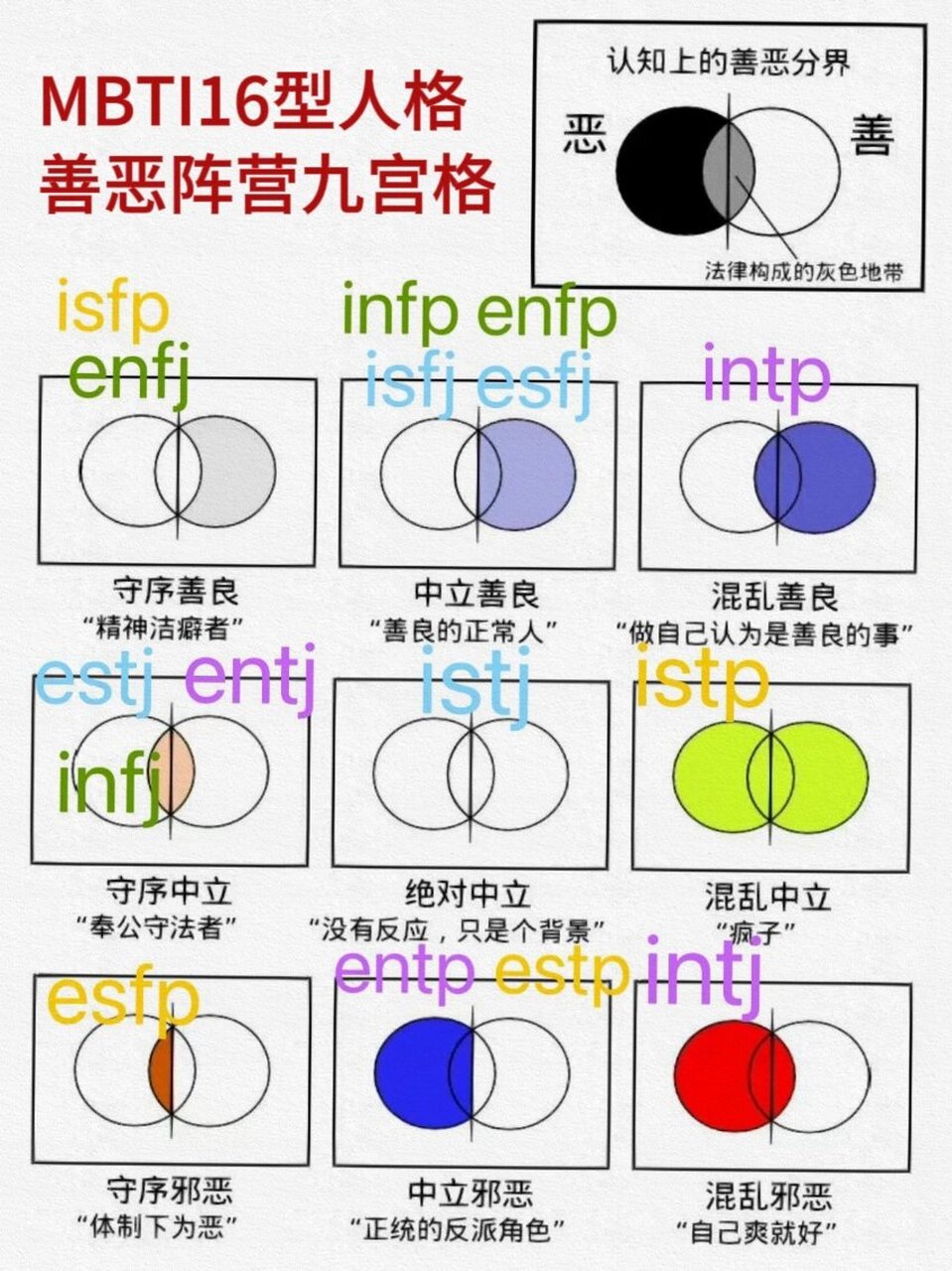 绝对中立九宫图图片