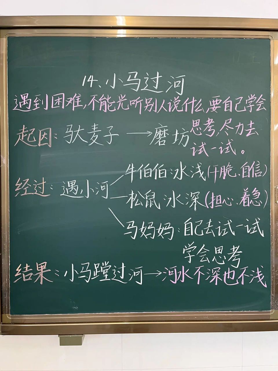 二下语文第14课《小马过河》板书笔记 小马为什么过河呢?
