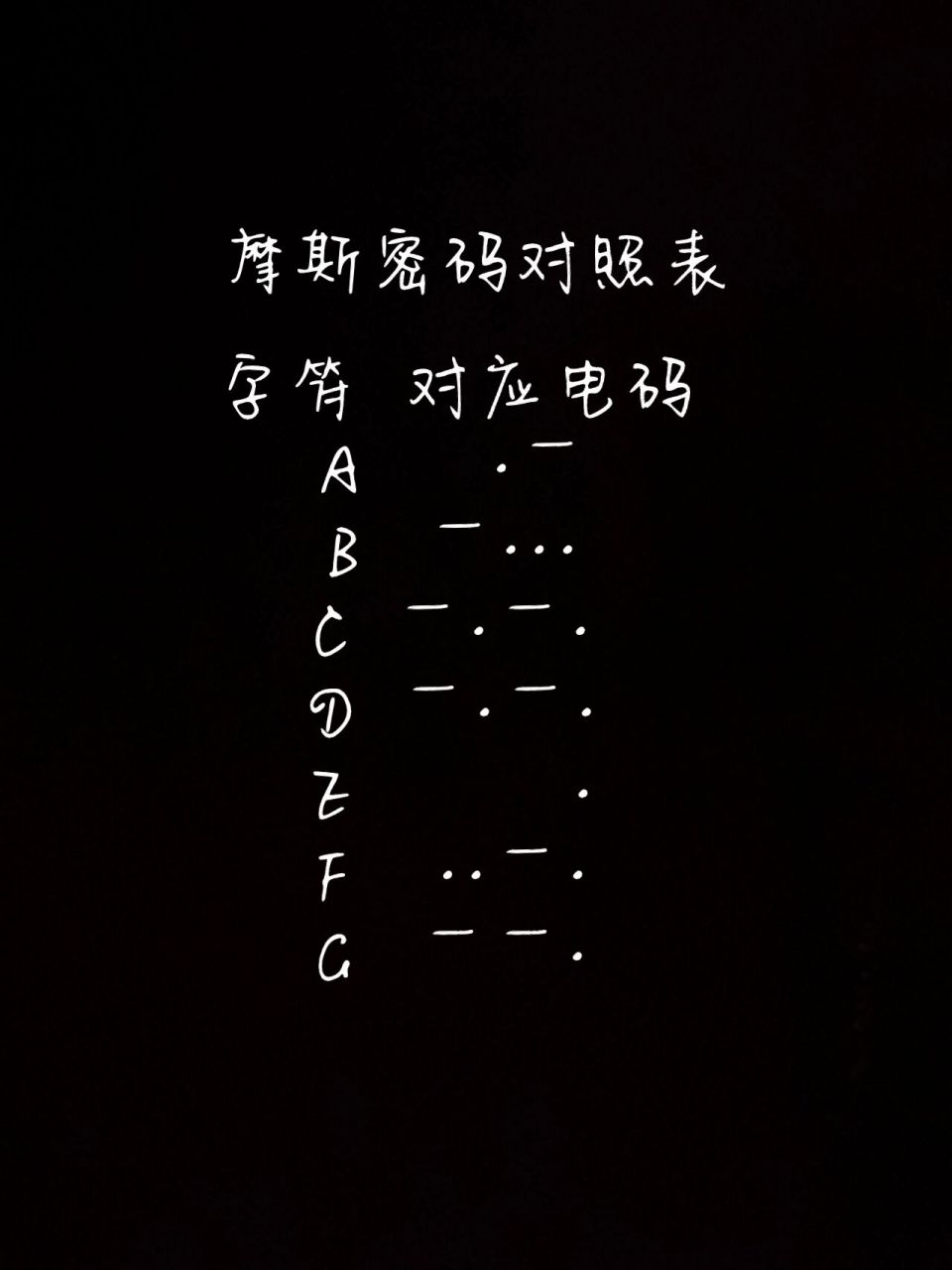 摩斯密码对照表⑴   a~o 摩斯密码对照表⑴   a~o