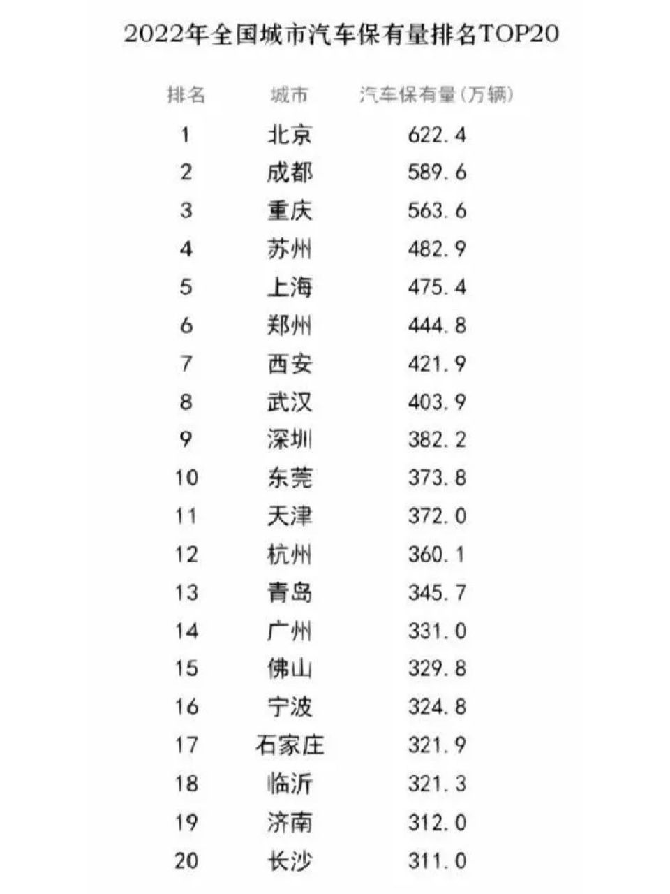 成都汽车数量图片